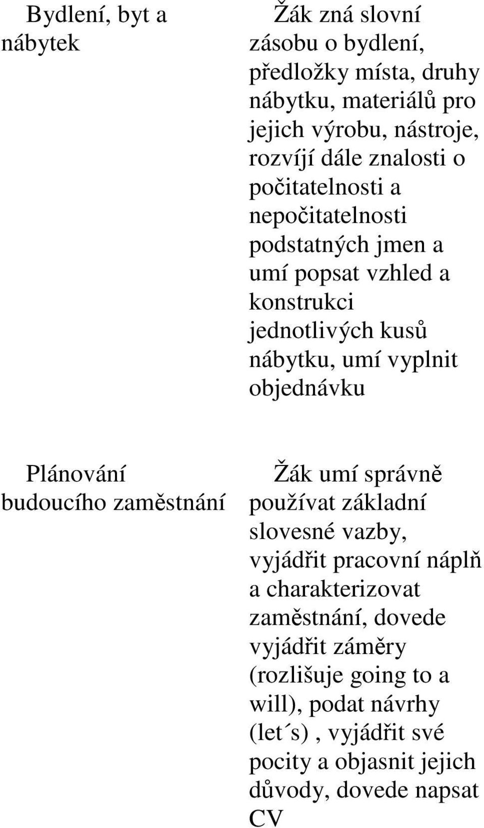 Plánování budoucího zaměstnání Žák umí správně používat základní slovesné vazby, vyjádřit pracovní náplň a charakterizovat zaměstnání,