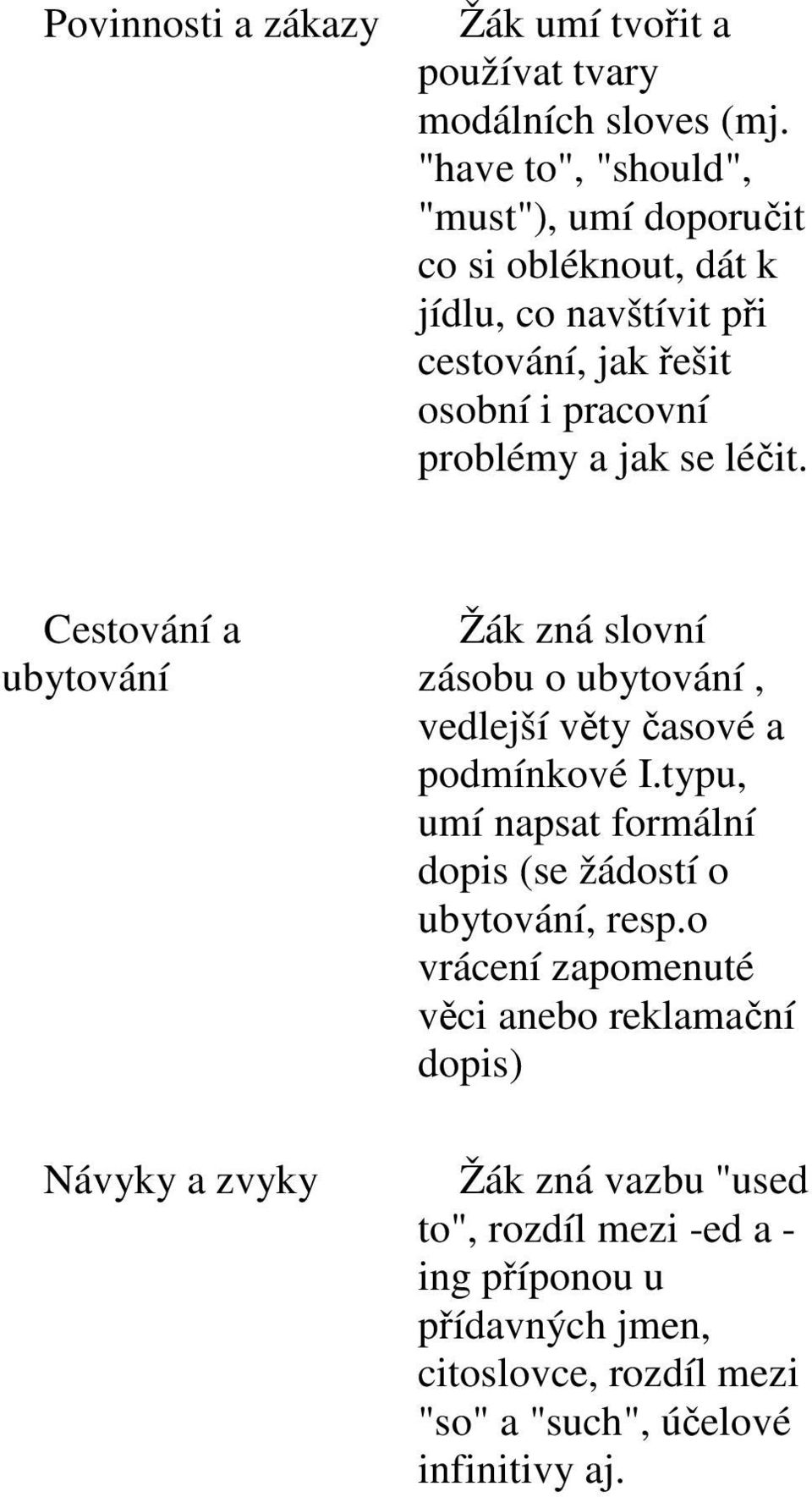 jak se léčit. Cestování a ubytování Návyky a zvyky zásobu o ubytování, vedlejší věty časové a podmínkové I.