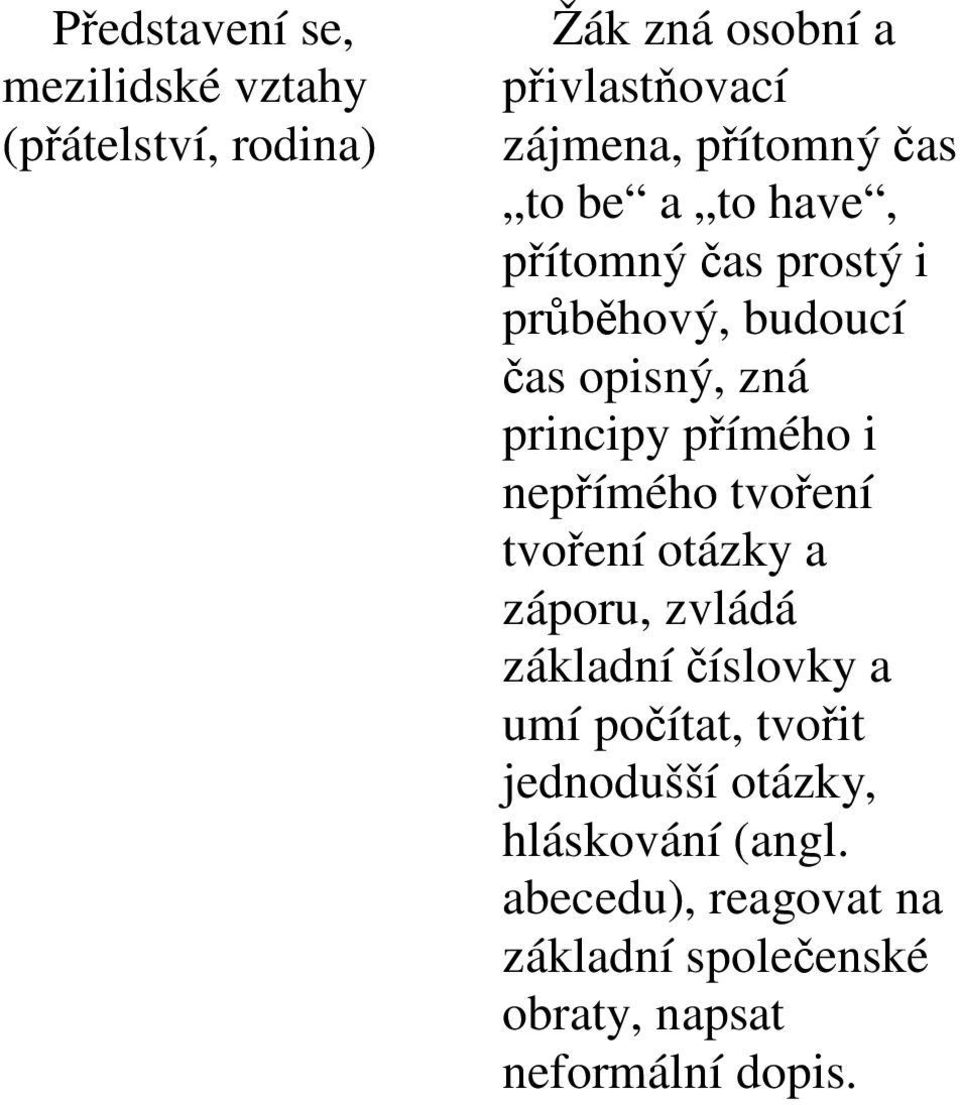 přímého i nepřímého tvoření tvoření otázky a záporu, zvládá základní číslovky a umí počítat, tvořit