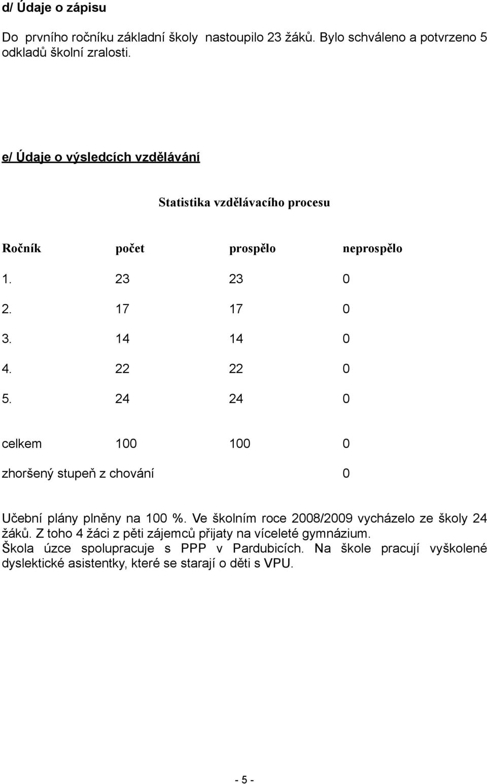 24 24 0 celkem 100 100 0 zhoršený stupeň z chování 0 Učební plány plněny na 100 %. Ve školním roce 2008/2009 vycházelo ze školy 24 žáků.