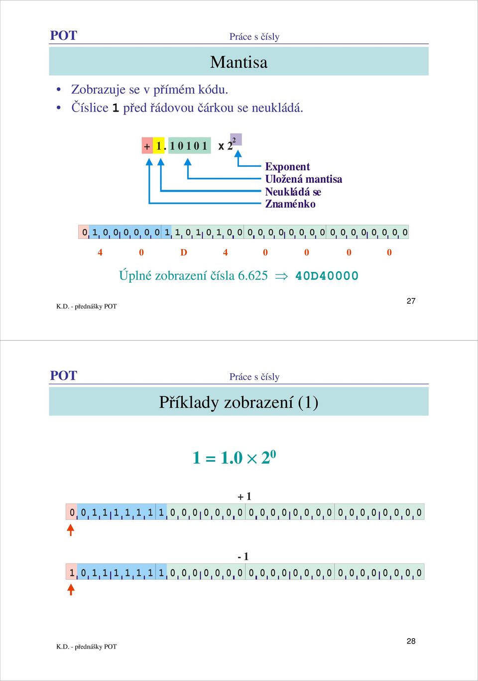 . x 2 2 Exponent Uložená mantisa Neukládá se