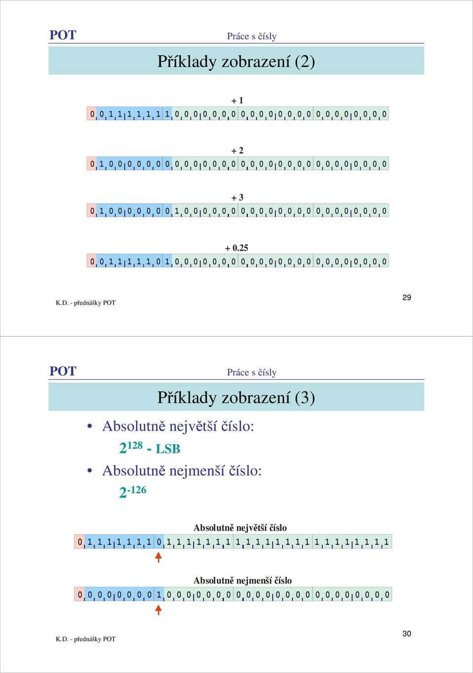 největšíčíslo: 2 28 LSB Absolutně