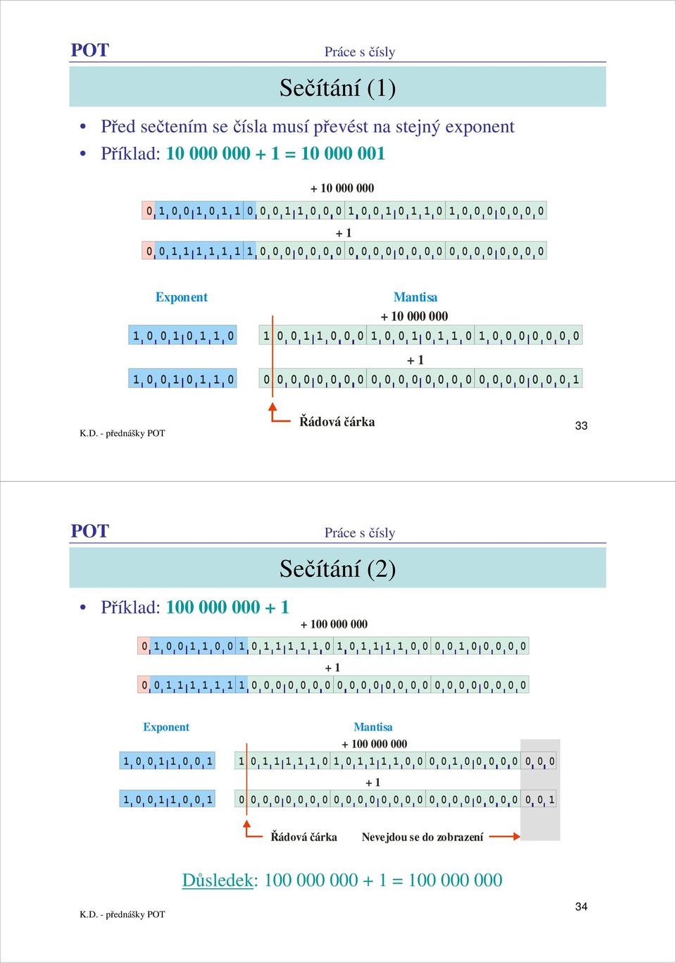 čárka 33 Sečítání (2) Příklad: Exponent Mantisa