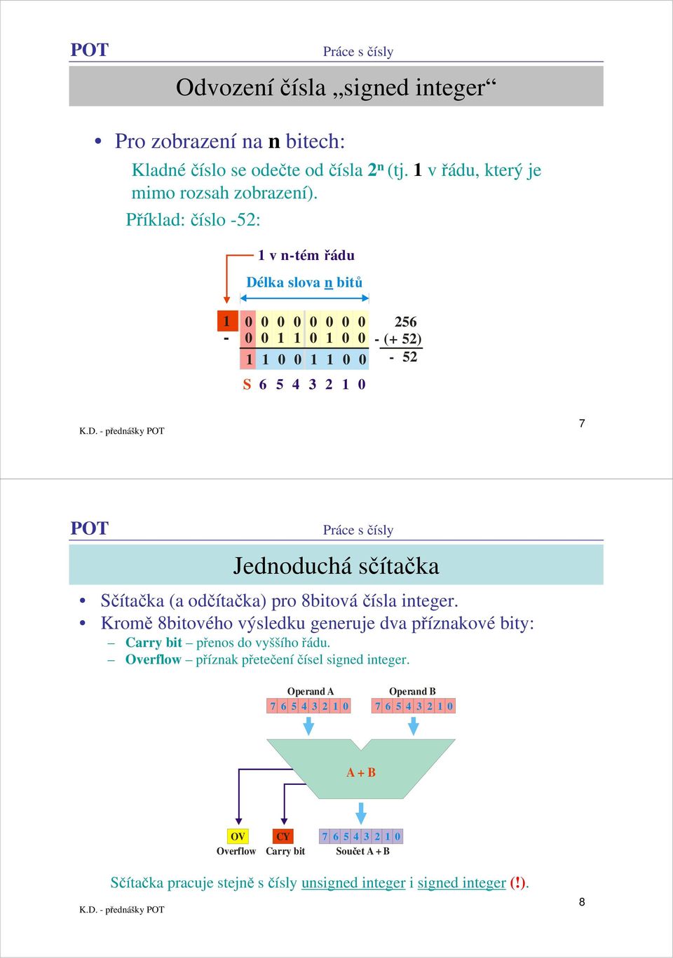 Kromě 8bitového výsledku generuje dva příznakové bity: Carry bit přenos do vyššího řádu. Overflow příznak přetečeníčísel signed integer.