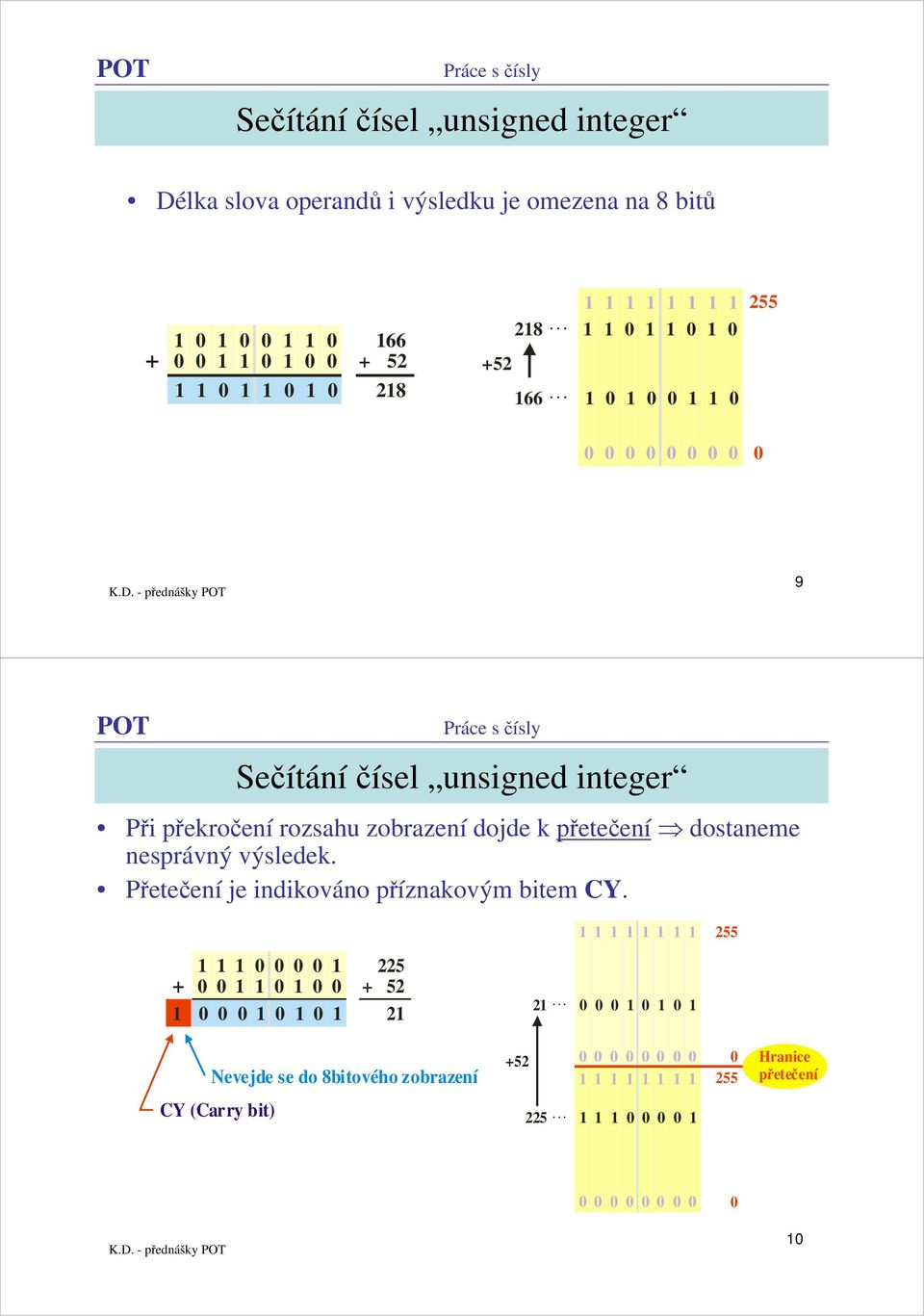 přetečení dostaneme nesprávný výsledek. Přetečení je indikováno příznakovým bitem CY.