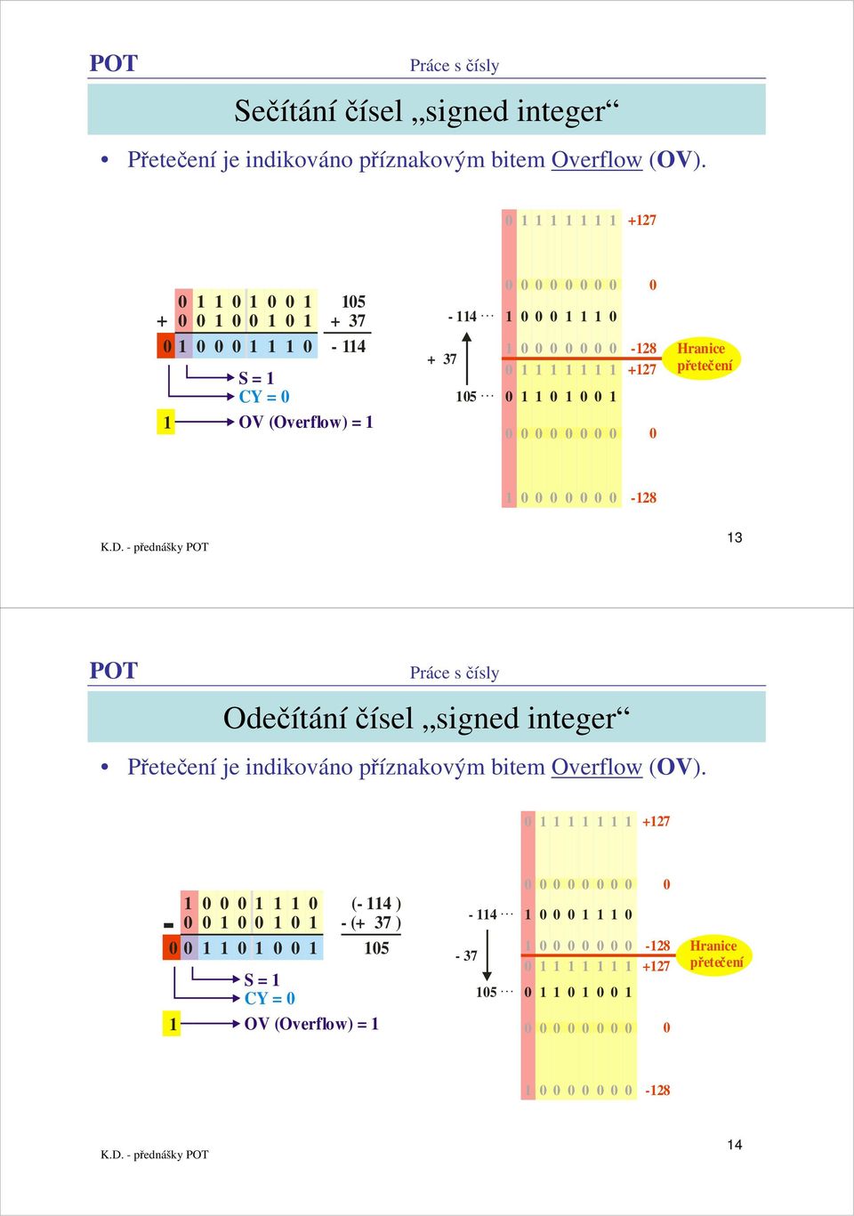 Odečítáníčísel signed integer Přetečení je indikováno příznakovým bitem Overflow