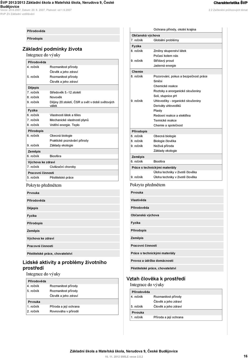 ročník Vlastnosti látek a těles Mechanické vlastnosti plynů Vnitřní energie. Teplo Přírodopis 6. ročník Obecná biologie Praktické poznávání přírody Základy ekologie Zeměpis 6.