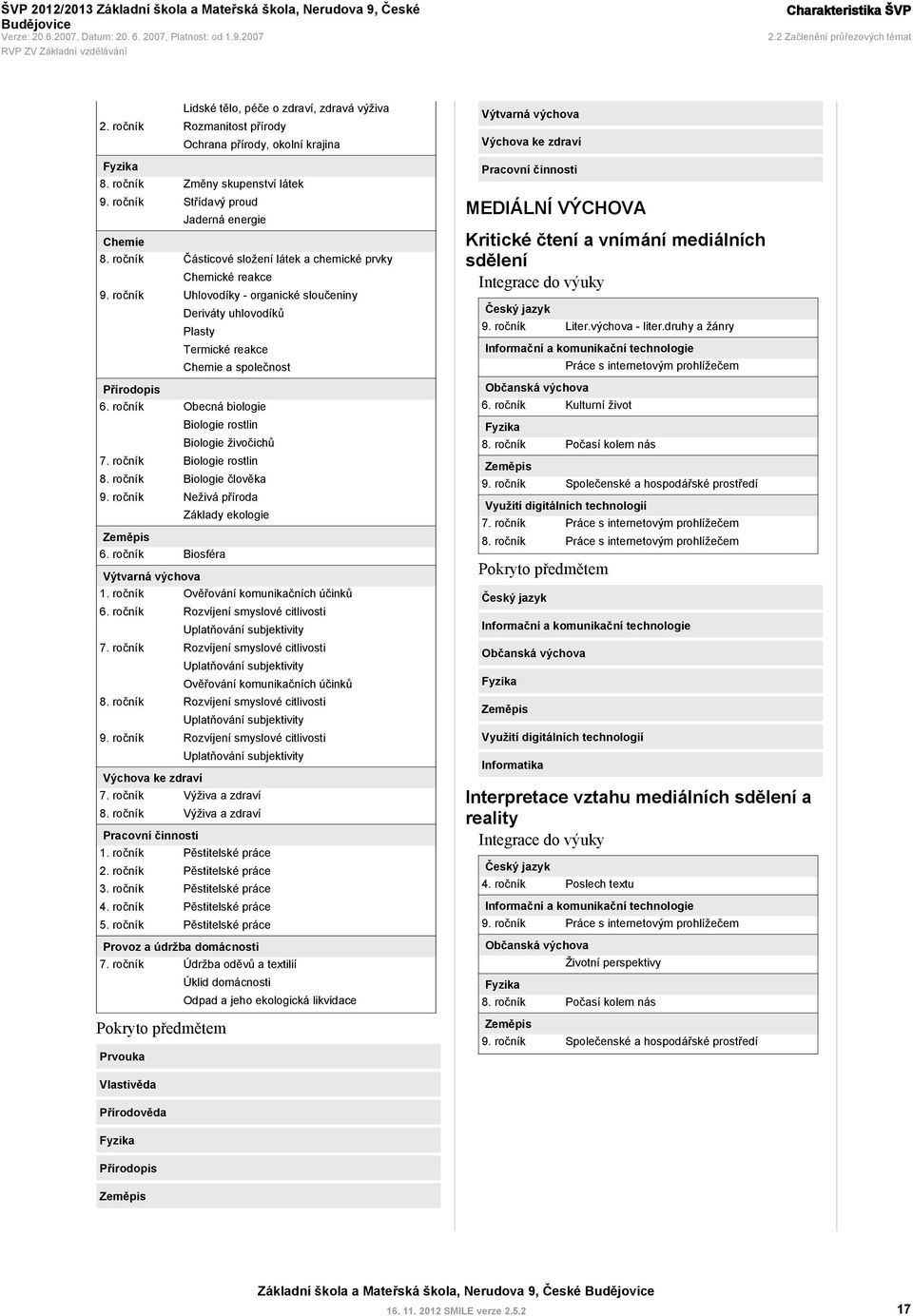 organické sloučeniny Deriváty uhlovodíků Plasty Termické reakce Chemie a společnost Přírodopis 6.