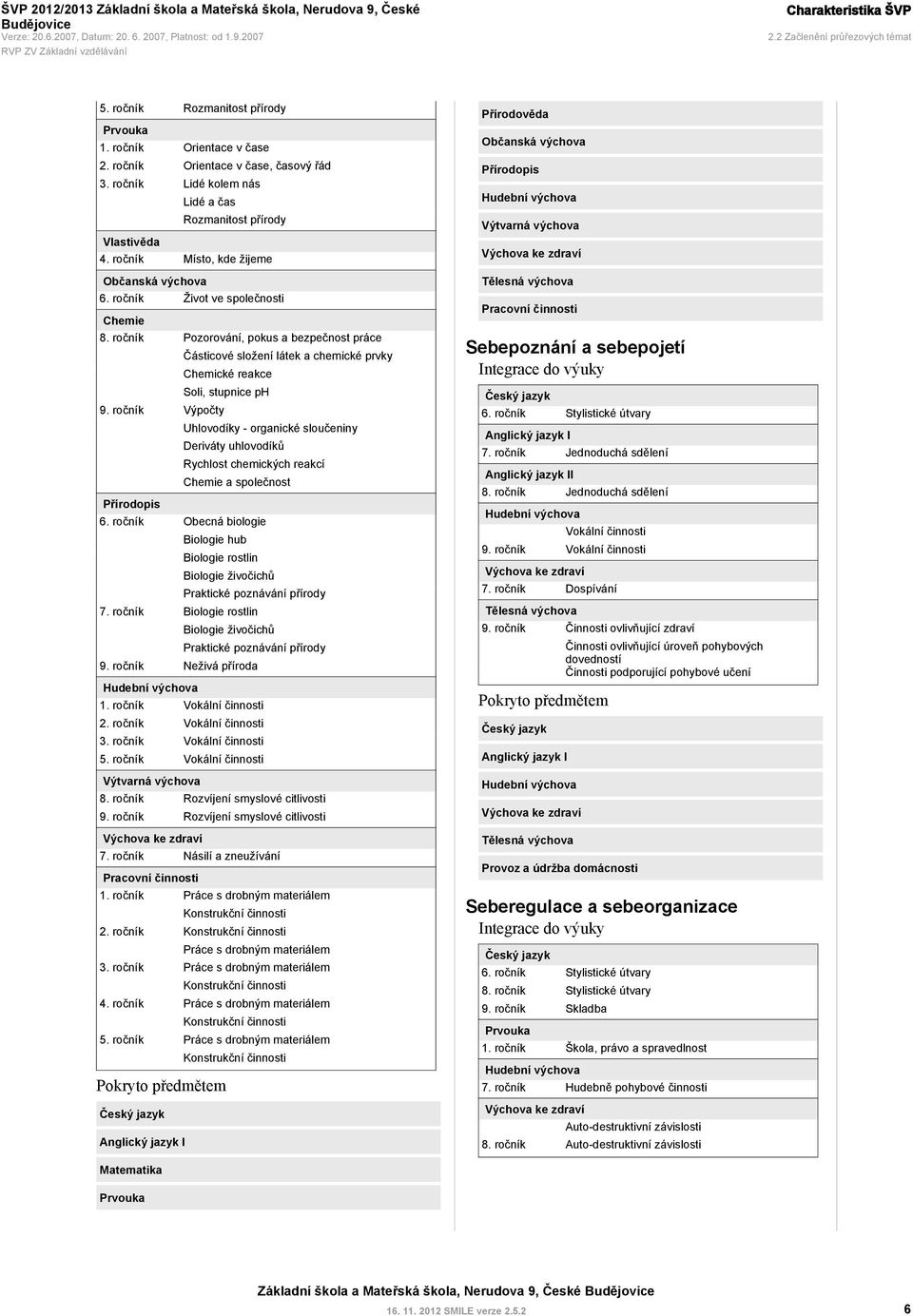 ročník Život ve společnosti Chemie Pozorování, pokus a bezpečnost práce Částicové složení látek a chemické prvky Chemické reakce Soli, stupnice ph Výpočty Uhlovodíky - organické sloučeniny Deriváty