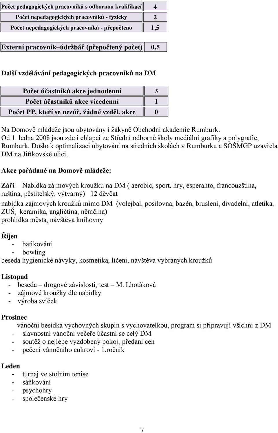 akce 0 Na Domově mládeţe jsou ubytovány i ţákyně Obchodní akademie Rumburk. Od 1. ledna 2008 jsou zde i chlapci ze Střední odborné školy mediální grafiky a polygrafie, Rumburk.