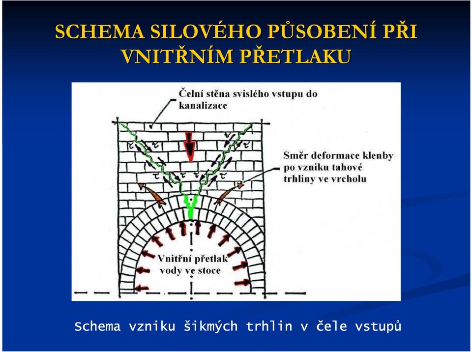 PŘETLAKUP Schema vzniku