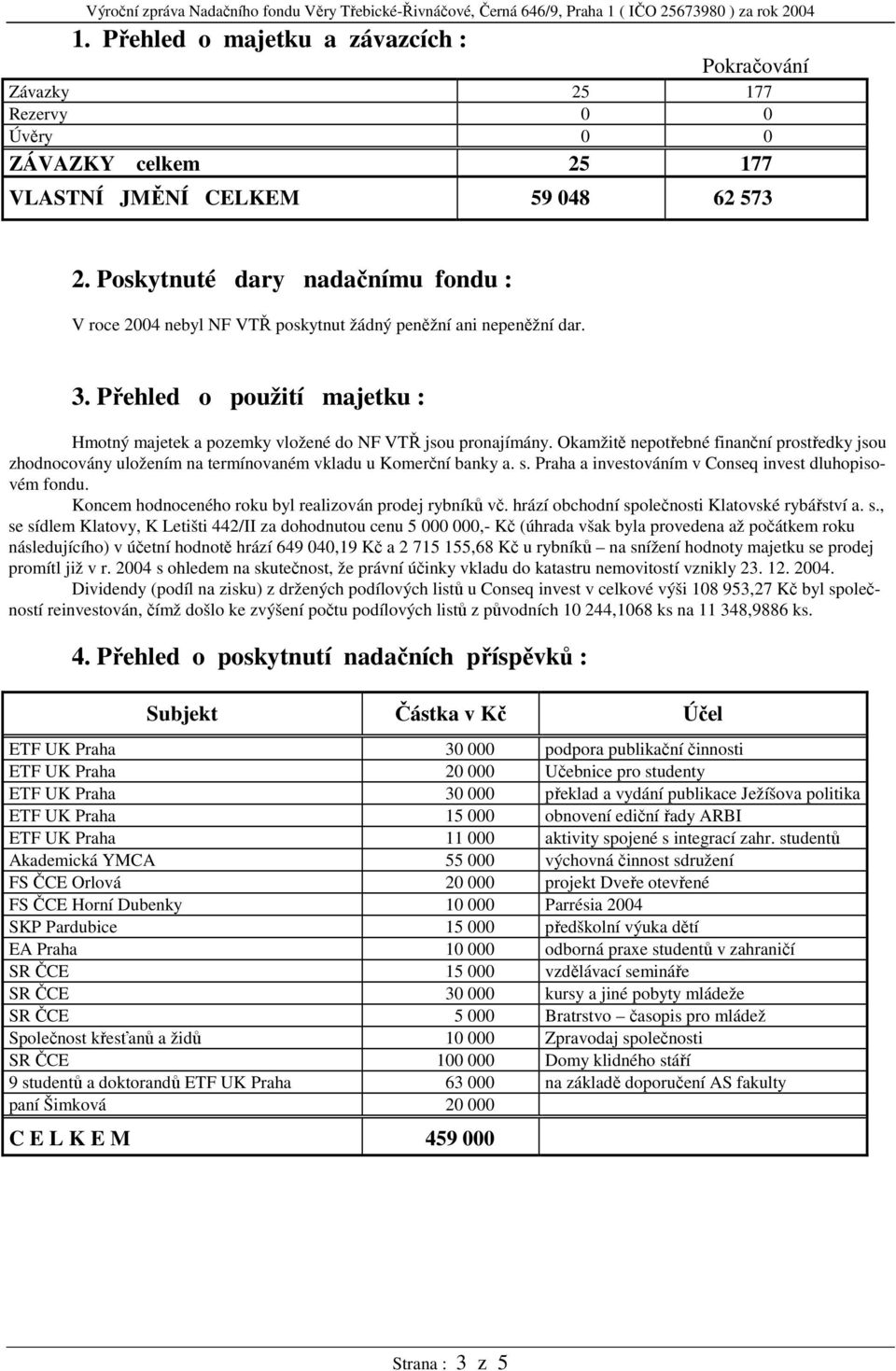 Okamžitě nepotřebné finanční prostředky jsou zhodnocovány uložením na termínovaném vkladu u Komerční banky a. s. Praha a investováním v Conseq invest dluhopisovém fondu.