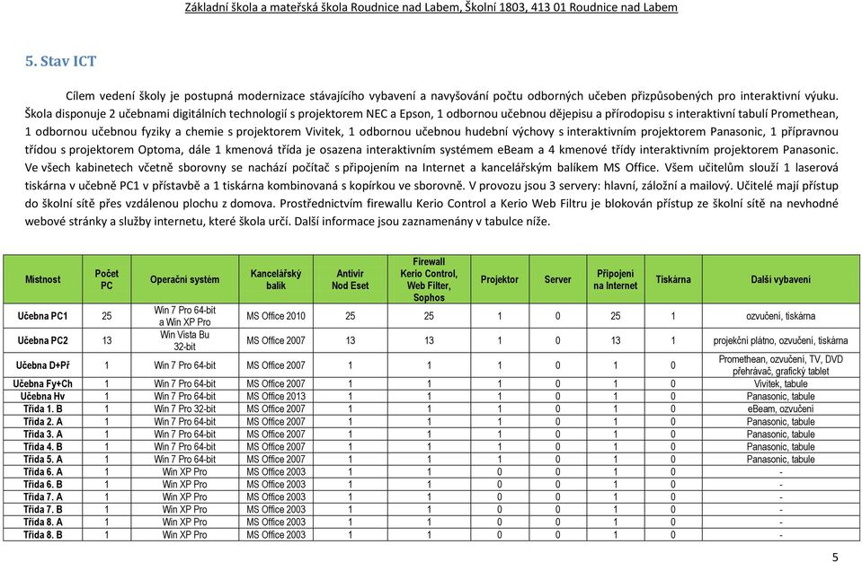 projektorem Vivitek, 1 odbornou učebnou hudební výchovy s interaktivním projektorem Panasonic, 1 přípravnou třídou s projektorem Optoma, dále 1 kmenová třída je osazena interaktivním systémem ebeam a