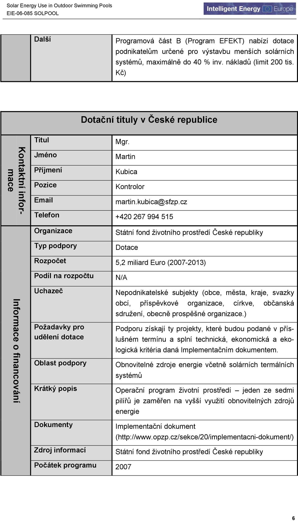 cz Telefon +420 267 994 515 Organizace Typ podpory Státní fond životního prostředí České republiky Dotace Rozpočet 5,2 miliard Euro (2007-2013) Informace o financování Podíl na rozpočtu Uchazeč