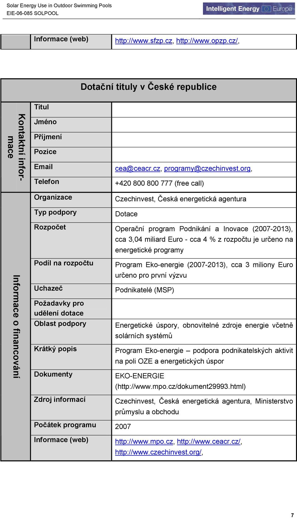 org, +420 800 800 777 (free call) Czechinvest, Česká energetická agentura Dotace Rozpočet Operační program Podnikání a Inovace (2007-2013), cca 3,04 miliard Euro - cca 4 % z rozpočtu je určeno na