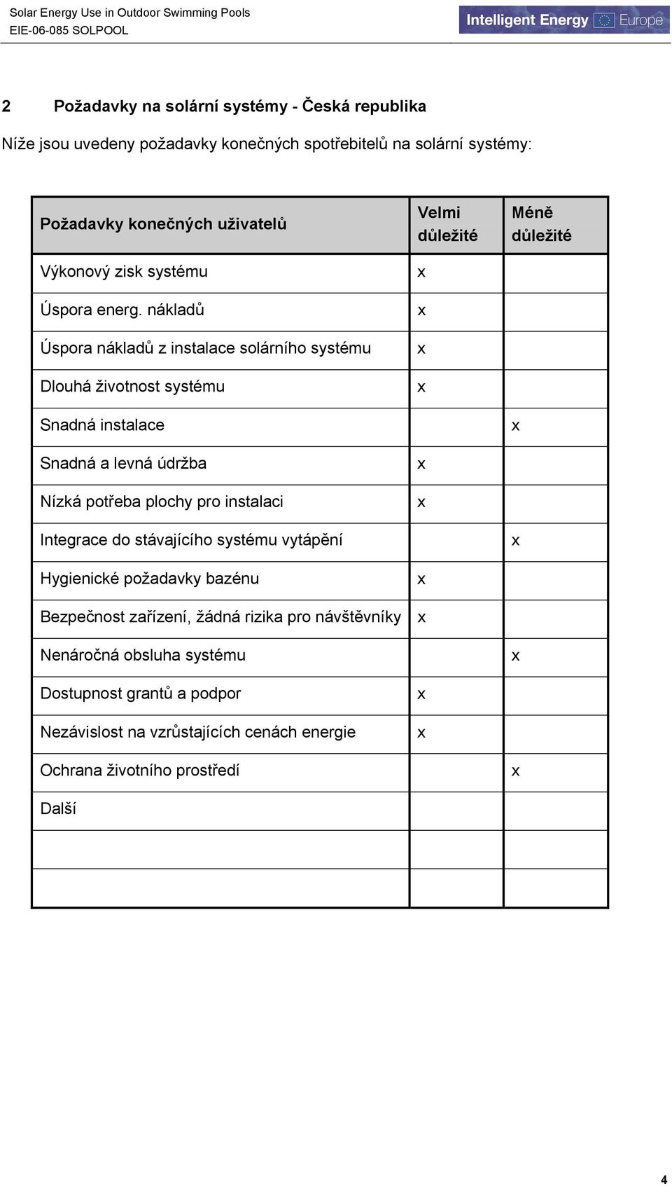 nákladů Úspora nákladů z instalace solárního systému Dlouhá životnost systému Snadná instalace Snadná a levná údržba Nízká potřeba plochy pro instalaci