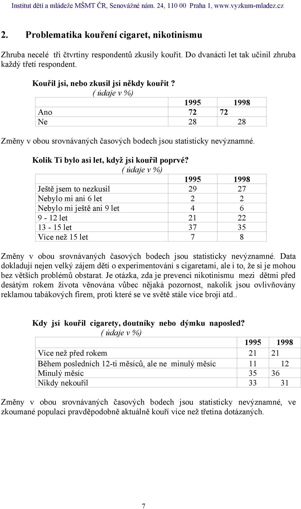 Ještě jsem to nezkusil 29 27 Nebylo mi ani 6 let 2 2 Nebylo mi ještě ani 9 let 4 6 9-12 let 21 22 13-15 let 37 35 Více než 15 let 7 8 Změny v obou srovnávaných časových bodech jsou statisticky