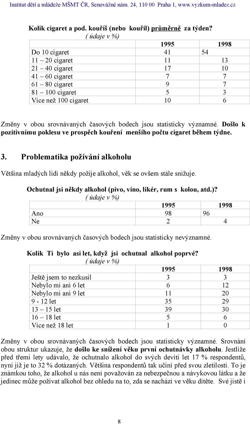 významné. Došlo k pozitivnímu poklesu ve prospěch kouření menšího počtu cigaret během týdne. 3. Problematika požívání alkoholu Většina mladých lidí někdy požije alkohol, věk se ovšem stále snižuje.