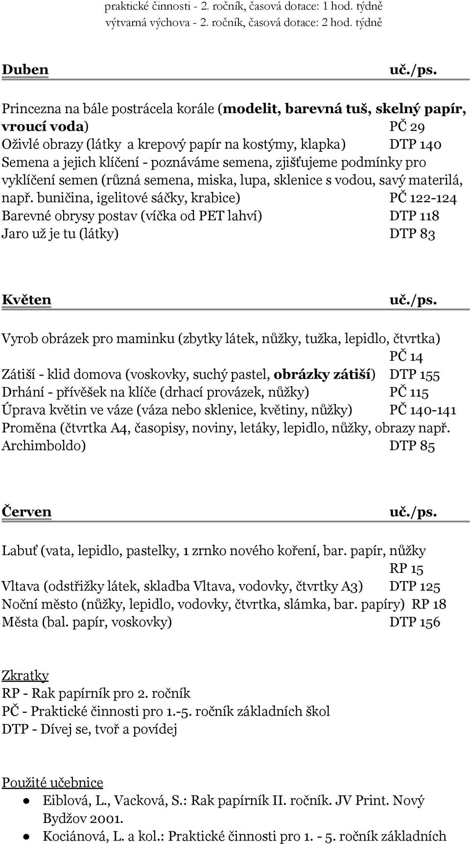 buničina, igelitové sáčky, krabice) PČ 122-124 Barevné obrysy postav (víčka od PET lahví) DTP 118 Jaro už je tu (látky) DTP 83 Květen Vyrob obrázek pro maminku (zbytky látek, nůžky, tužka, lepidlo,