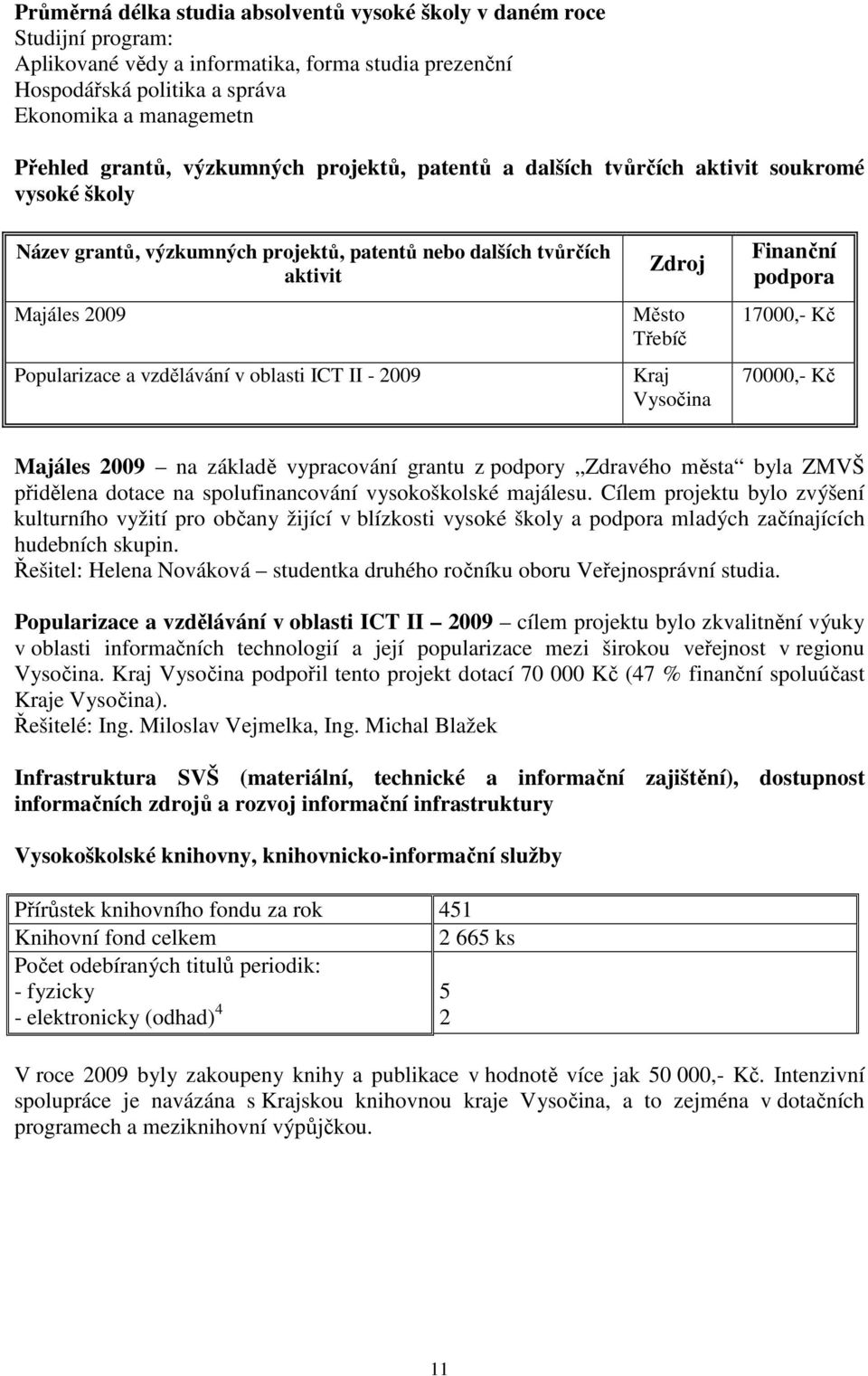 ICT II - 2009 Zdroj Město Třebíč Kraj Vysočina Finanční podpora 17000,- Kč 70000,- Kč Majáles 2009 na základě vypracování grantu z podpory Zdravého města byla ZMVŠ přidělena dotace na