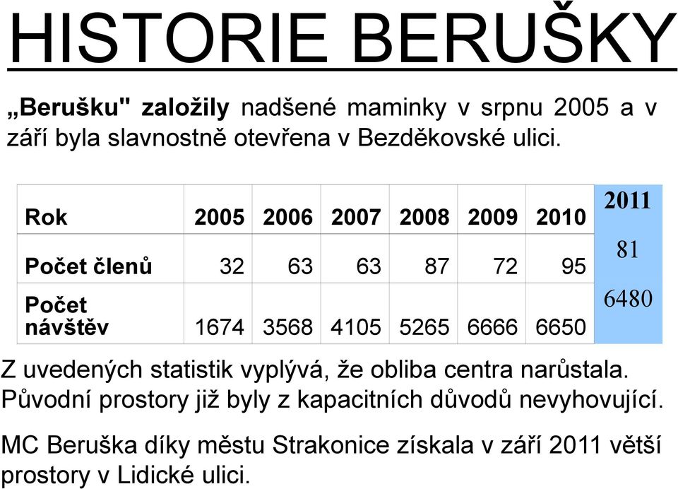 Rok 2005 2006 2007 2008 2009 2010 2011 Počet členů 32 63 63 87 72 95 Počet návštěv 1674 3568 4105 5265 6666