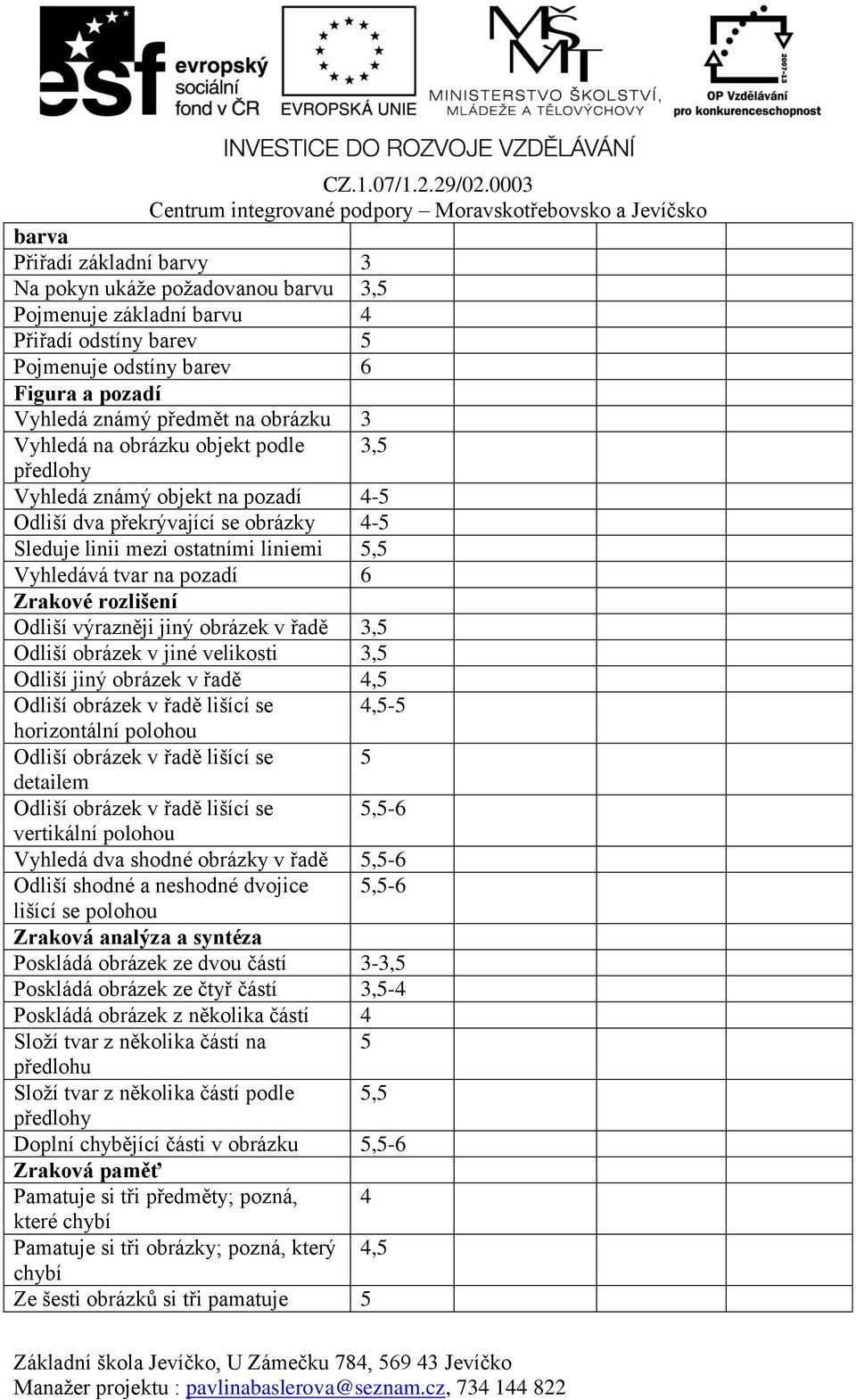 rozlišení Odliší výrazněji jiný obrázek v řadě 3,5 Odliší obrázek v jiné velikosti 3,5 Odliší jiný obrázek v řadě 4,5 Odliší obrázek v řadě lišící se 4,5-5 horizontální polohou Odliší obrázek v řadě