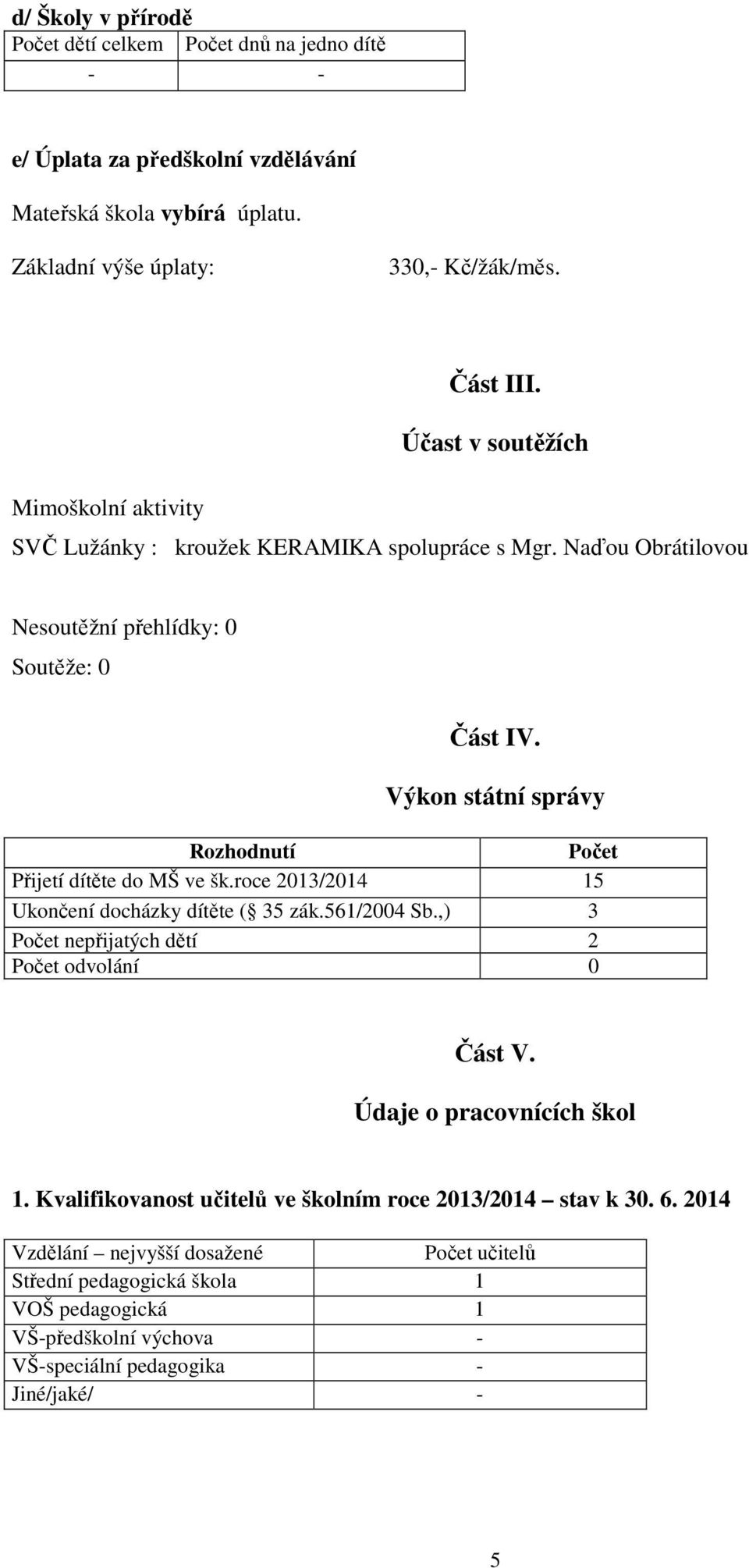 Výkon státní správy Rozhodnutí Počet Přijetí dítěte do MŠ ve šk.roce 203/204 5 Ukončení docházky dítěte ( 35 zák.56/2004 Sb.,) 3 Počet nepřijatých dětí 2 Počet odvolání 0 Část V.