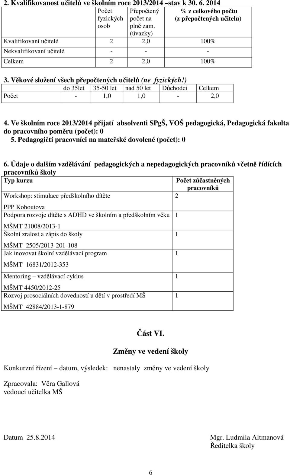 ) do 35let 35-50 let nad 50 let Důchodci Celkem Počet -,0,0-2,0 4. Ve školním roce 203/204 přijatí absolventi SPgŠ, VOŠ pedagogická, Pedagogická fakulta do pracovního poměru (počet): 0 5.