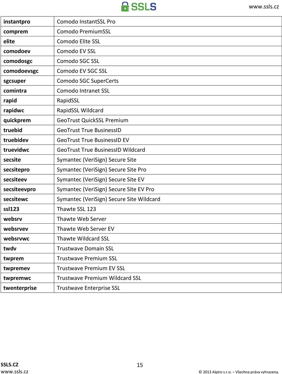 Intranet SSL RapidSSL RapidSSL Wildcard GeoTrust QuickSSL Premium GeoTrust True BusinessID GeoTrust True BusinessID EV GeoTrust True BusinessID Wildcard Symantec (VeriSign) Secure Site Symantec