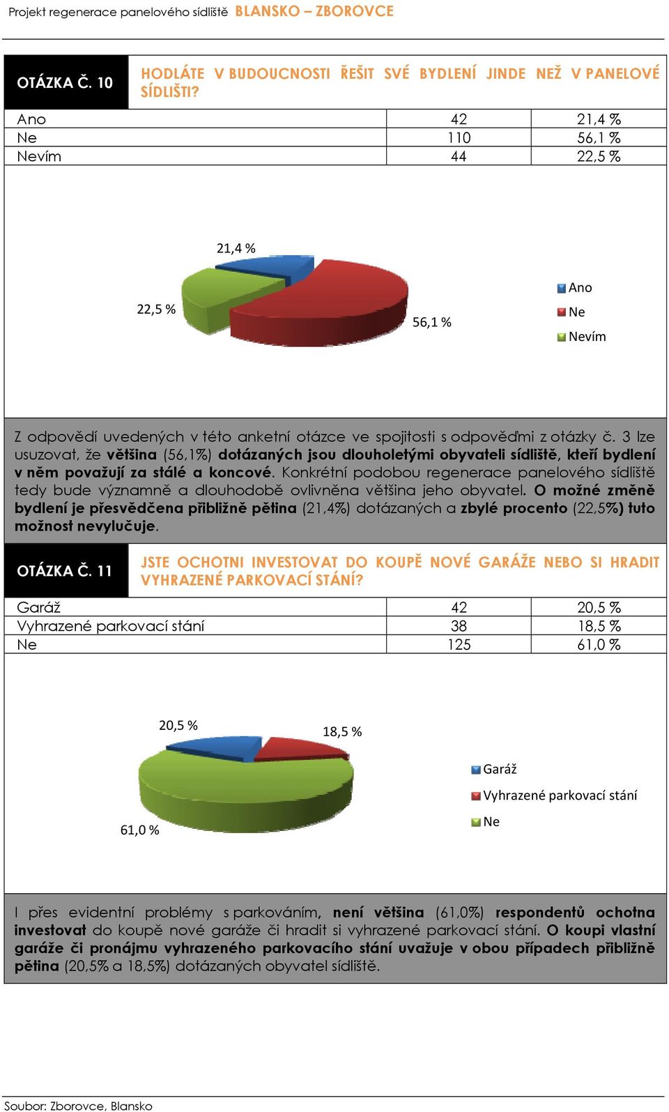 3 lze usuzovat, že většina (56,1%) dotázaných jsou dlouholetými obyvateli sídliště, kteří bydlení v něm považují za stálé a koncové.