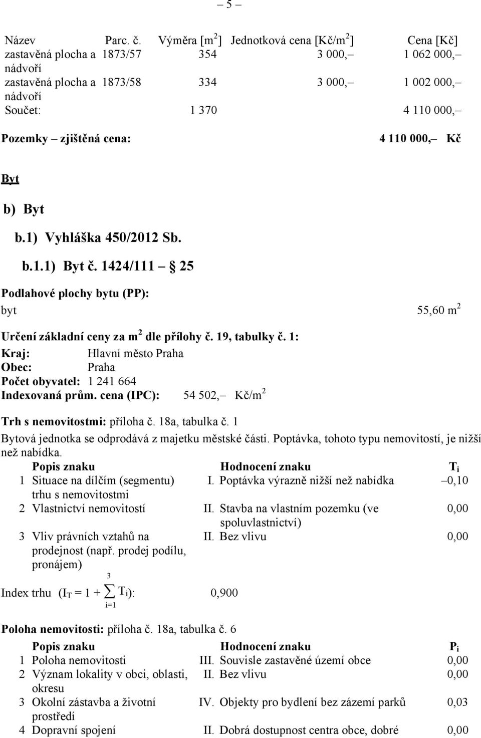 zjištěná cena: 4 110 000, Kč Byt b) Byt b.1) Vyhláška 450/2012 Sb. b.1.1) Byt č. 1424/111 25 Podlahové plochy bytu (PP): byt 55,60 m 2 Určení základní ceny za m 2 dle přílohy č. 19, tabulky č.