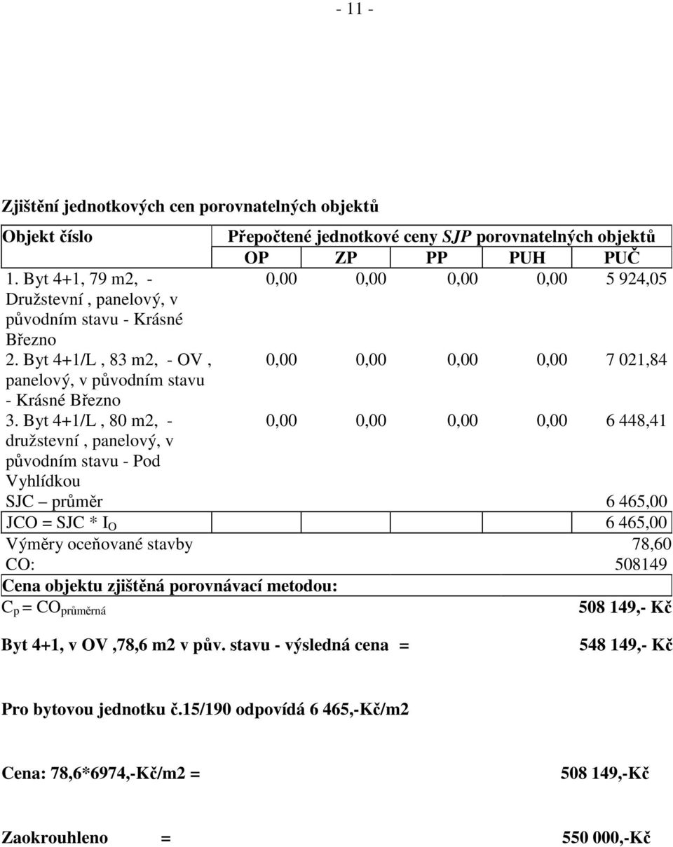 Byt 4+1/L, 80 m2, - družstevní, panelový, v původním stavu - Pod Vyhlídkou Přepočtené jednotkové ceny SJP porovnatelných objektů OP ZP PP PUH PUČ 0,00 0,00 0,00 0,00 5 924,05 0,00 0,00 0,00 0,00 7