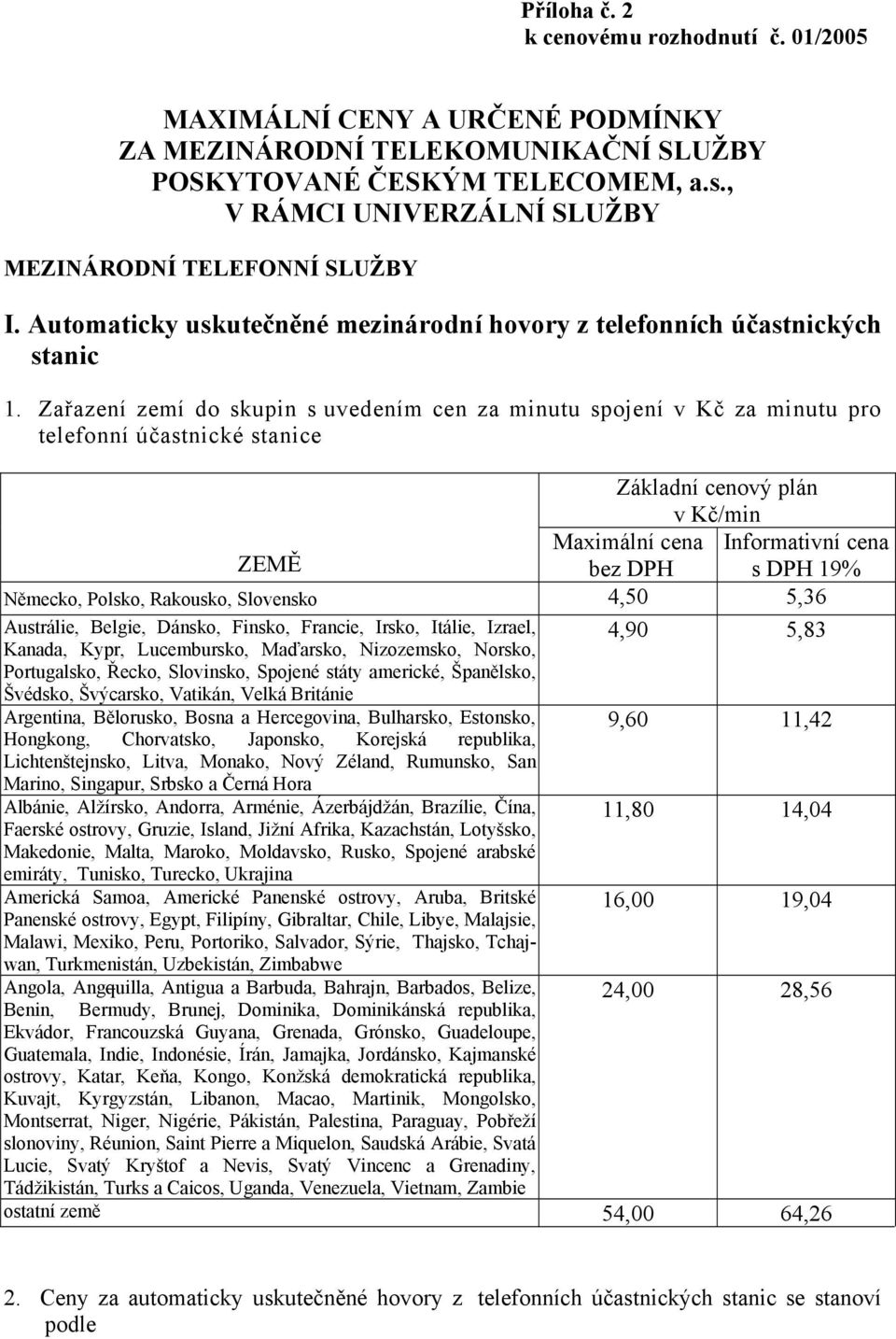 Zařazení zemí do skupin s uvedením cen za minutu spojení v Kč za minutu pro telefonní účastnické stanice Základní cenový plán v Kč/min ZEMĚ Maximální cena Informativní cena bez DPH s DPH 19% Německo,