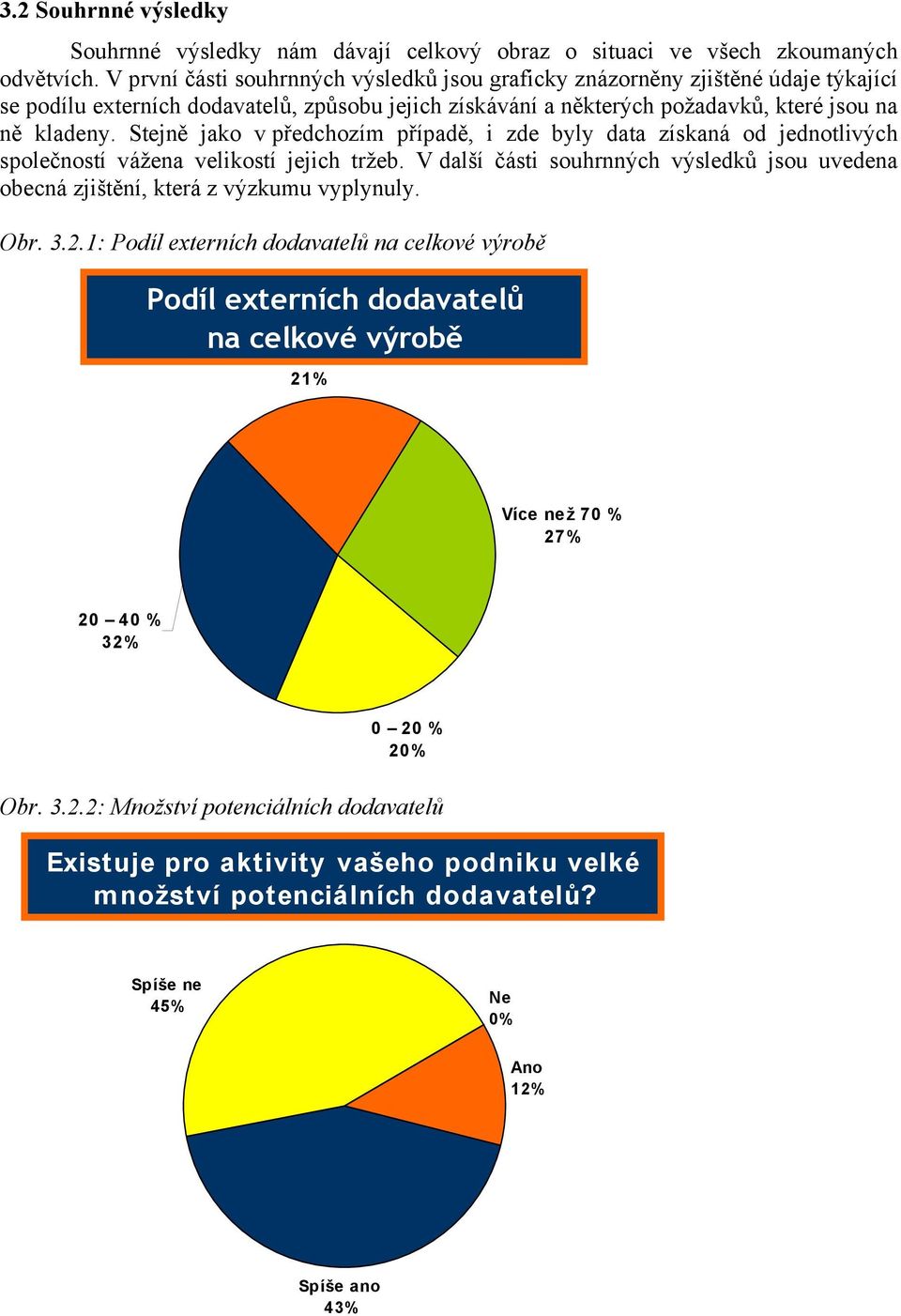 Stejně jako v předchozím případě, i zde byly data získaná od jednotlivých společností vážena velikostí jejich tržeb.