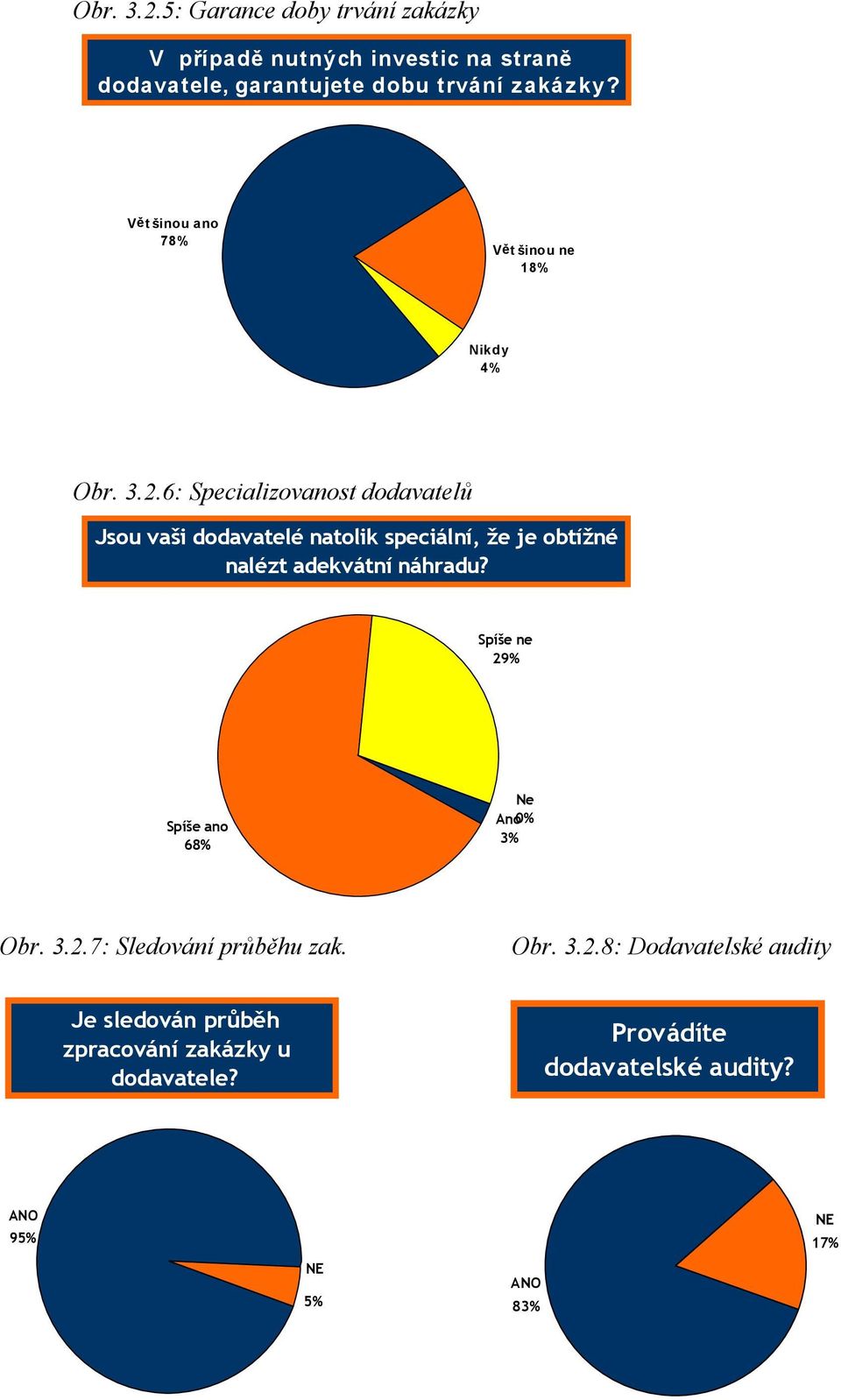 6: Specializovanost dodavatelů Jsou vaši dodavatelé natolik speciální, že je obtížné nalézt adekvátní náhradu?