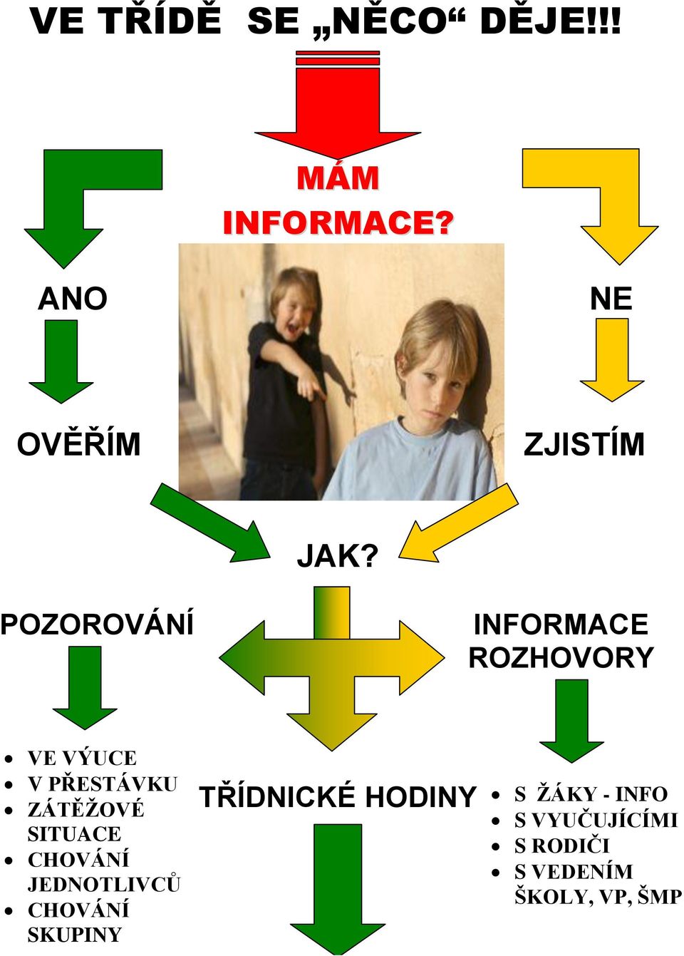 POZOROVÁNÍ INFORMACE ROZHOVORY VE VÝUCE V PŘESTÁVKU ZÁTĚŽOVÉ