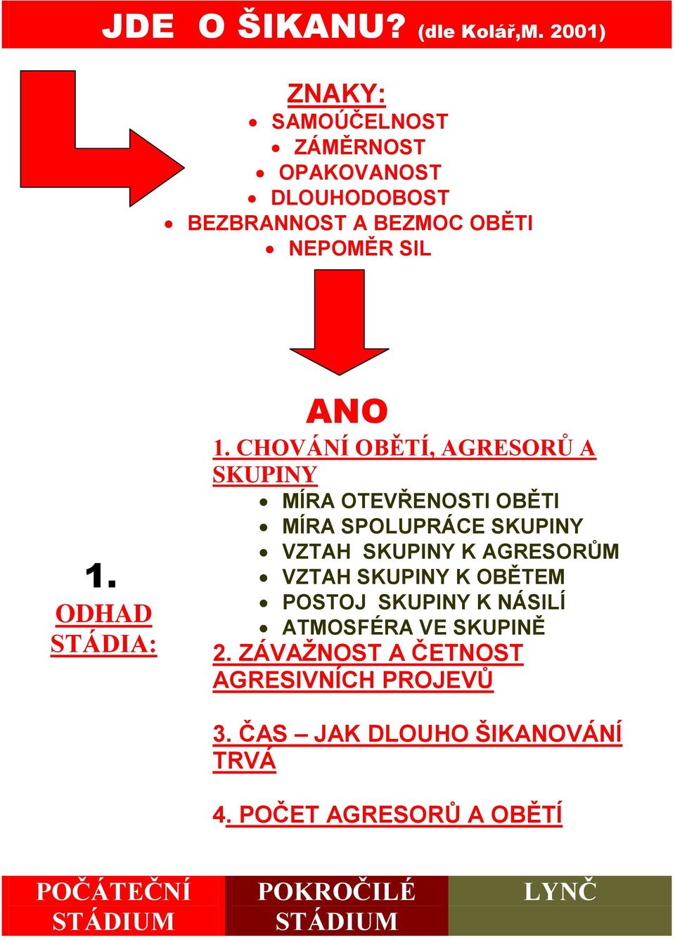 ODHAD STÁDIA: ANO 1.
