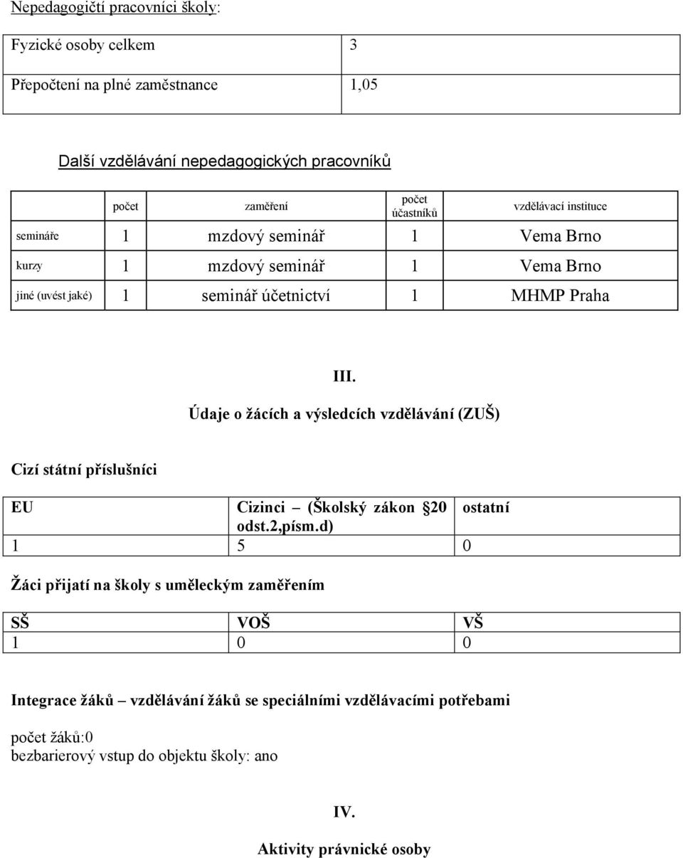 Údaje o žácích a výsledcích vzdělávání (ZUŠ) Cizí státní příslušníci EU Cizinci (Školský zákon 20 ostatní odst.2,písm.