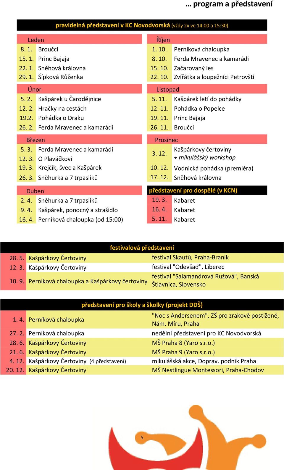 11. Pohádka o Popelce 19.2. Pohádka o Draku 19. 11. Princ Bajaja 26. 2. Ferda Mravenec a kamarádi 26. 11. Broučci Březen 5. 3.