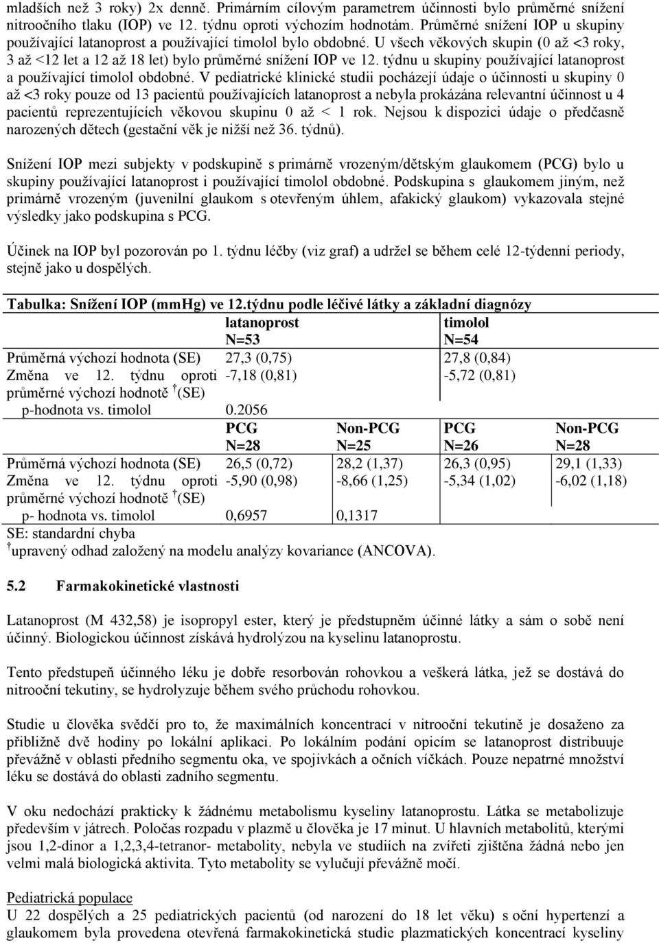 týdnu u skupiny používající latanoprost a používající timolol obdobné.