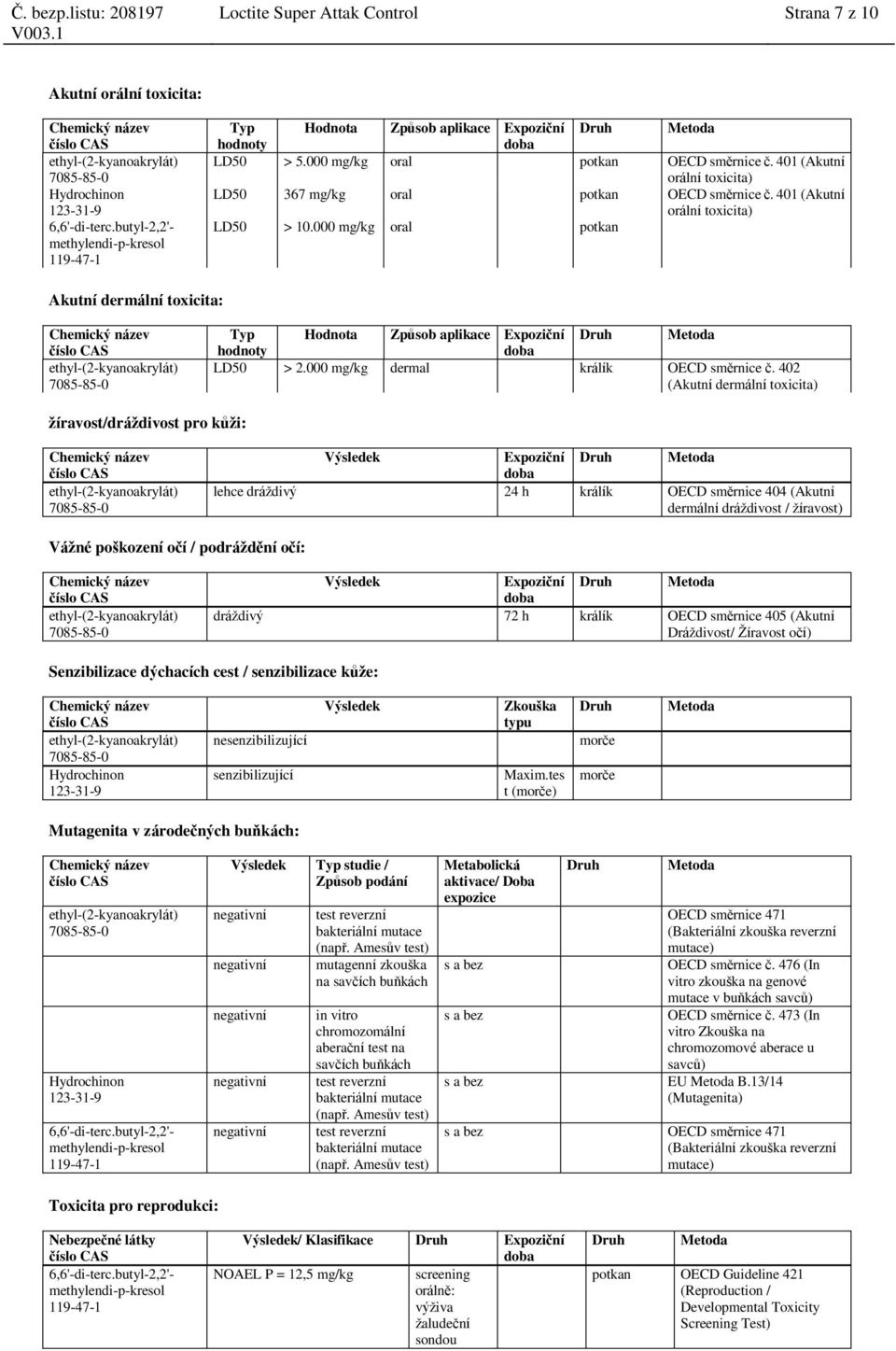 000 mg/kg oral potkan Akutní dermální toxicita: Typ hodnoty Hodnota Způsob aplikace Expoziční Druh Metoda LD50 > 2.000 mg/kg dermal králík OECD směrnice č.