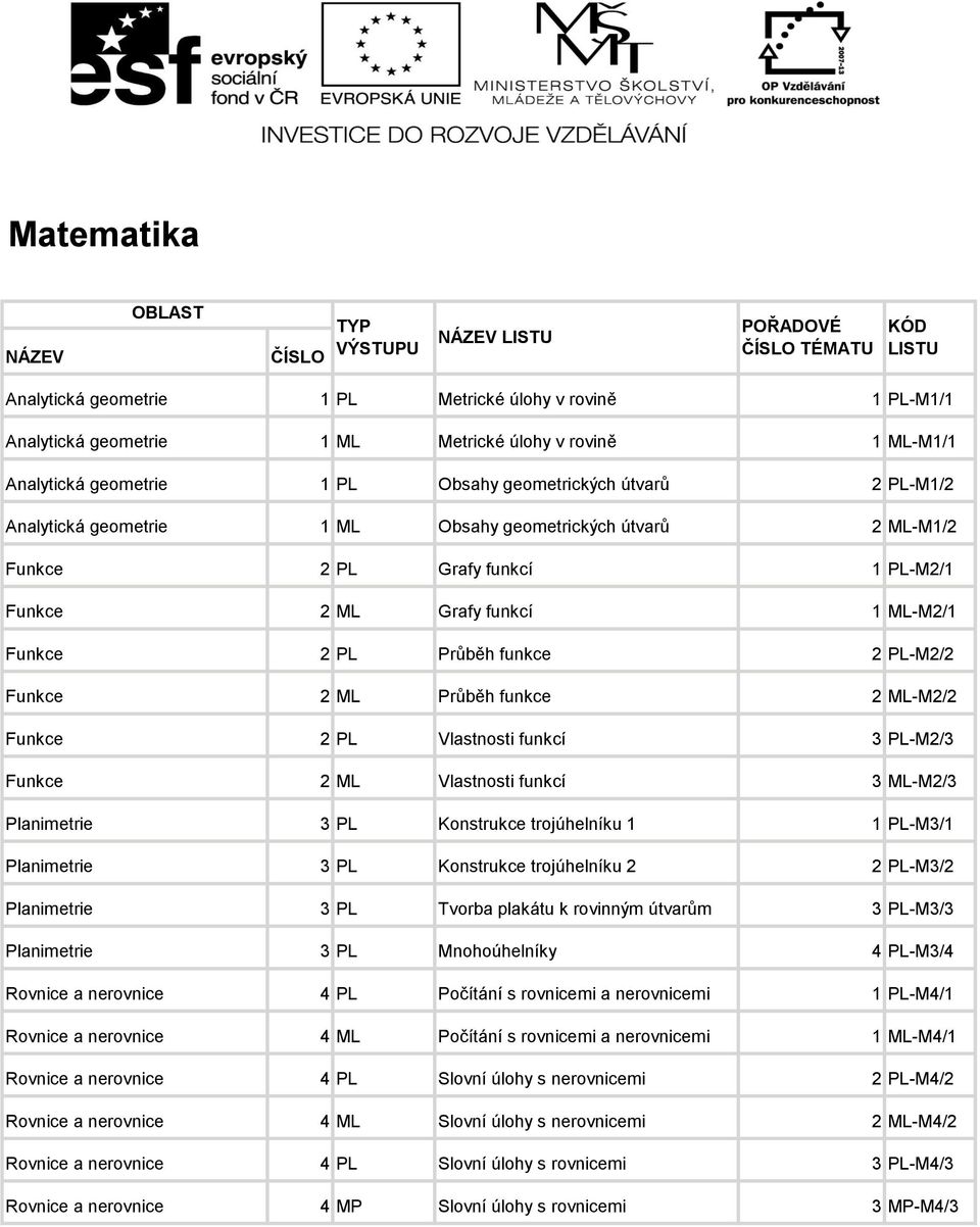 funkce 2 ML-M2/2 Funkce 2 PL Vlastnosti funkcí 3 PL-M2/3 Funkce 2 ML Vlastnosti funkcí 3 ML-M2/3 Planimetrie 3 PL Konstrukce trojúhelníku 1 1 PL-M3/1 Planimetrie 3 PL Konstrukce trojúhelníku 2 2