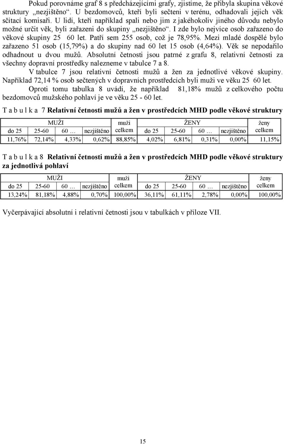 Patří sem 255 osob, což je 78,95%. Mezi mladé dospělé bylo zařazeno 51 osob (15,79%) a do skupiny nad 60 let 15 osob (4,64%). Věk se nepodařilo odhadnout u dvou mužů.