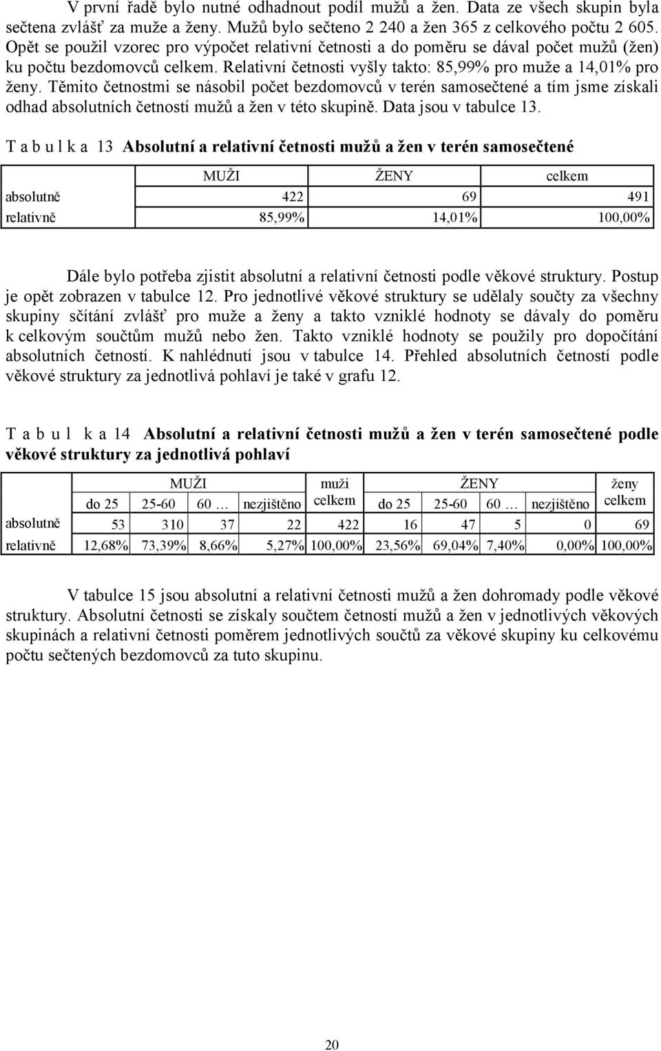 Těmito četnostmi se násobil počet bezdomovců v terén samosečtené a tím jsme získali odhad absolutních četností mužů a žen v této skupině. Data jsou v tabulce 13.