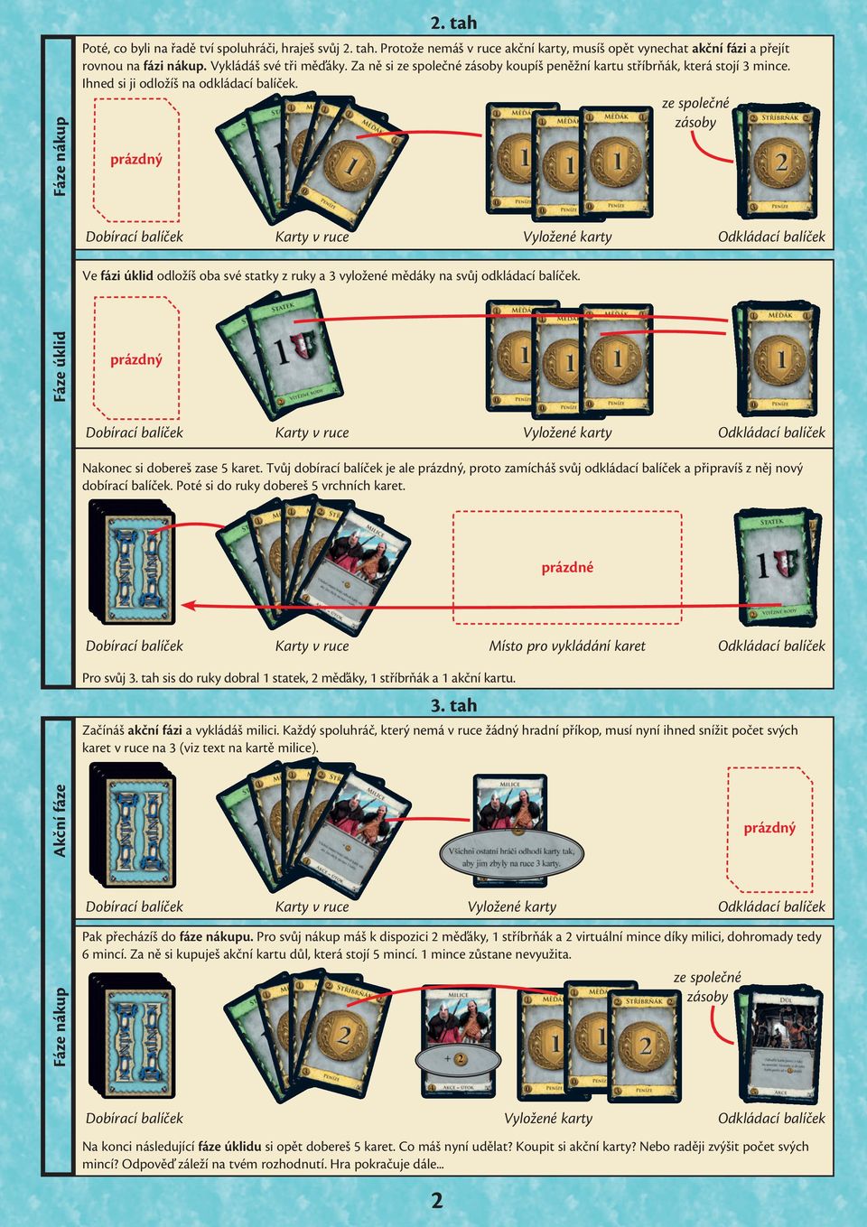 ze společné zásoby Dobírací balíček Karty v ruce Vyložené karty Odkládací balíček Ve fázi úklid odložíš oba své statky z ruky a 3 vyložené mědáky na svůj odkládací balíček. 2.