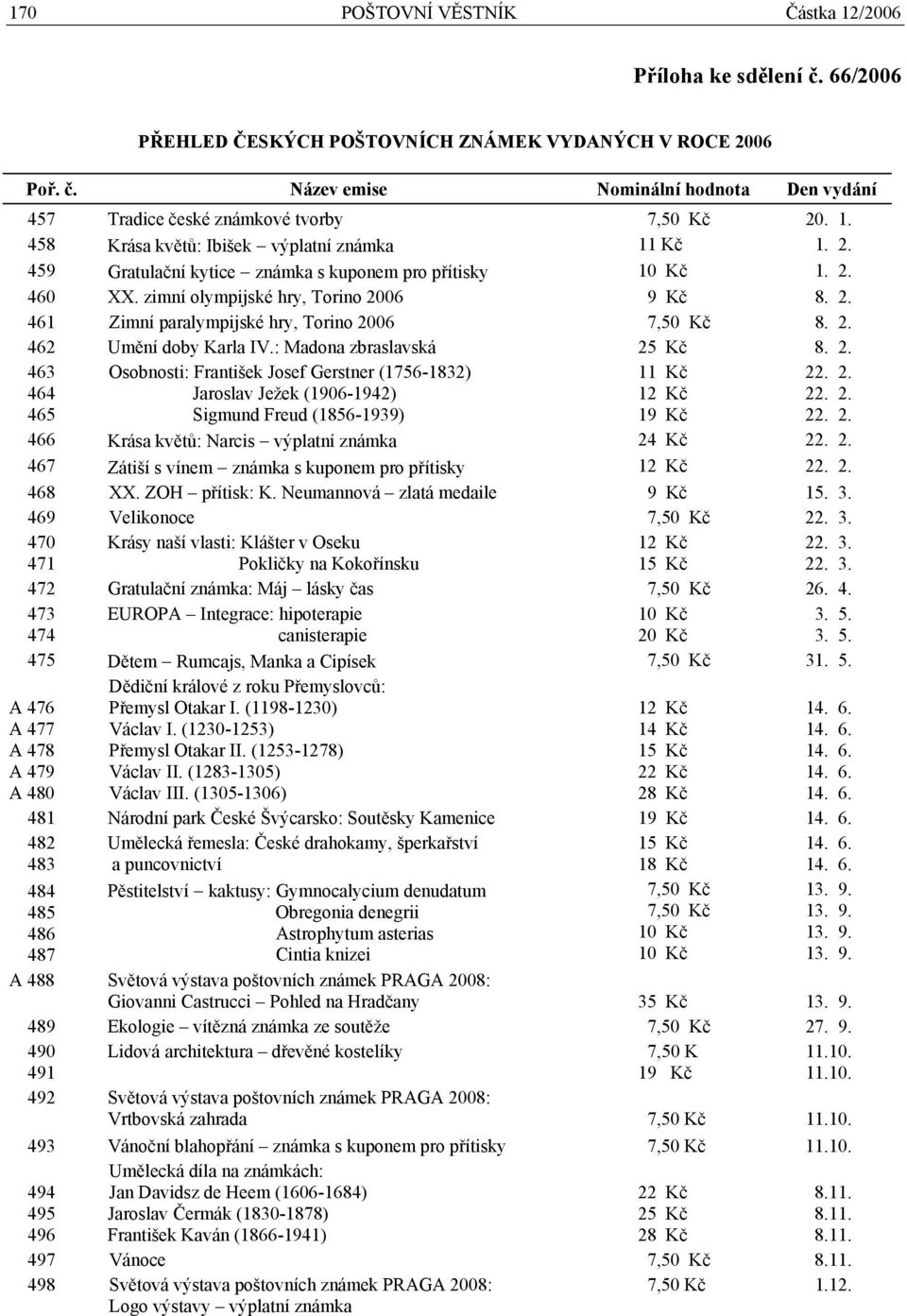 2. 462 Umění doby Karla IV.: Madona zbraslavská 25 Kč 8. 2. 463 464 465 Osobnosti: František Josef Gerstner (1756-1832) Jaroslav Ježek (1906-1942) Sigmund Freud (1856-1939) 11 Kč 12 Kč 19 Kč 22. 2. 22. 2. 22. 2. 466 Krása květů: Narcis výplatní známka 24 Kč 22.