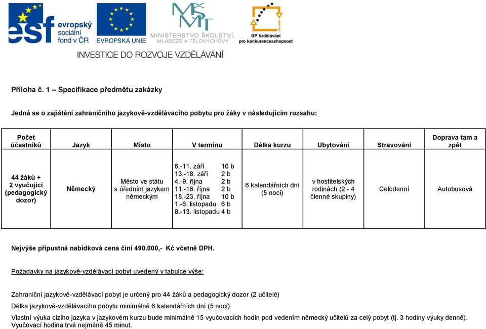 Doprava tam a zpět 44 žáků + 2 vyučující (pedagogický dozor) Německý Město ve státu s úředním jazykem německým 6.-11. září 10 b 13.-18. září 2 b 4.-9. října 2 b 11.-16. října 2 b 18.-23. října 10 b 1.