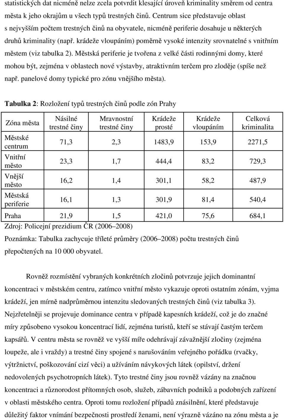 krádeže vloupáním) poměrně vysoké intenzity srovnatelné s vnitřním městem (viz tabulka 2).