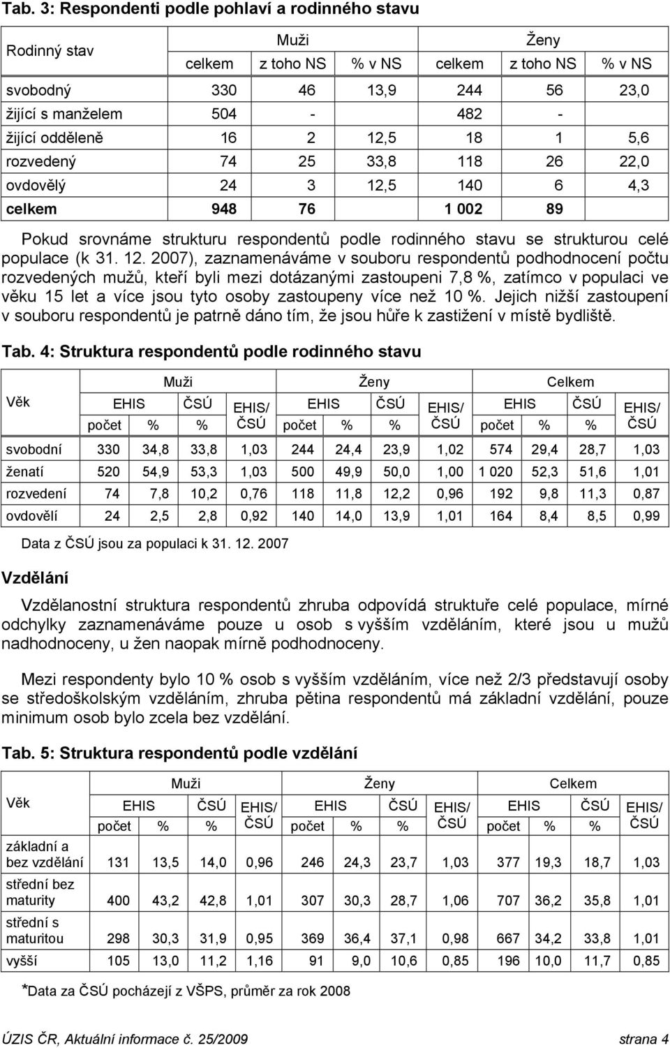 12. 2007), zaznamenáváme v souboru respondentů podhodnocení počtu rozvedených mužů, kteří byli mezi dotázanými zastoupeni 7,8 %, zatímco v populaci ve věku 15 let a více jsou tyto osoby zastoupeny