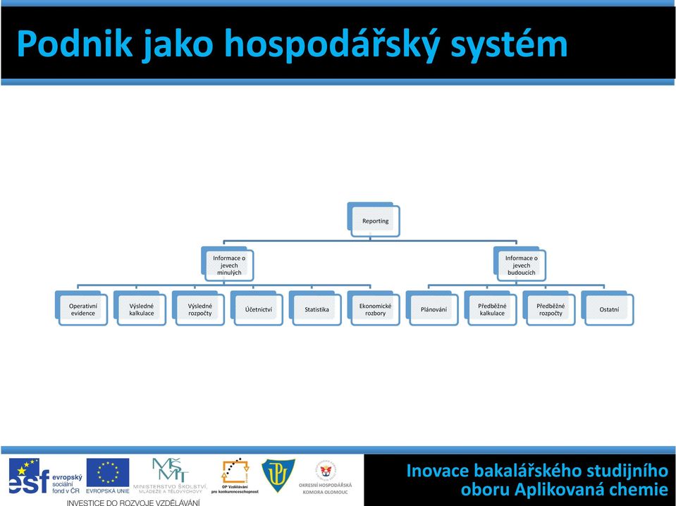 Výsledné kalkulace Výsledné rozpočty Účetnictví Statistika